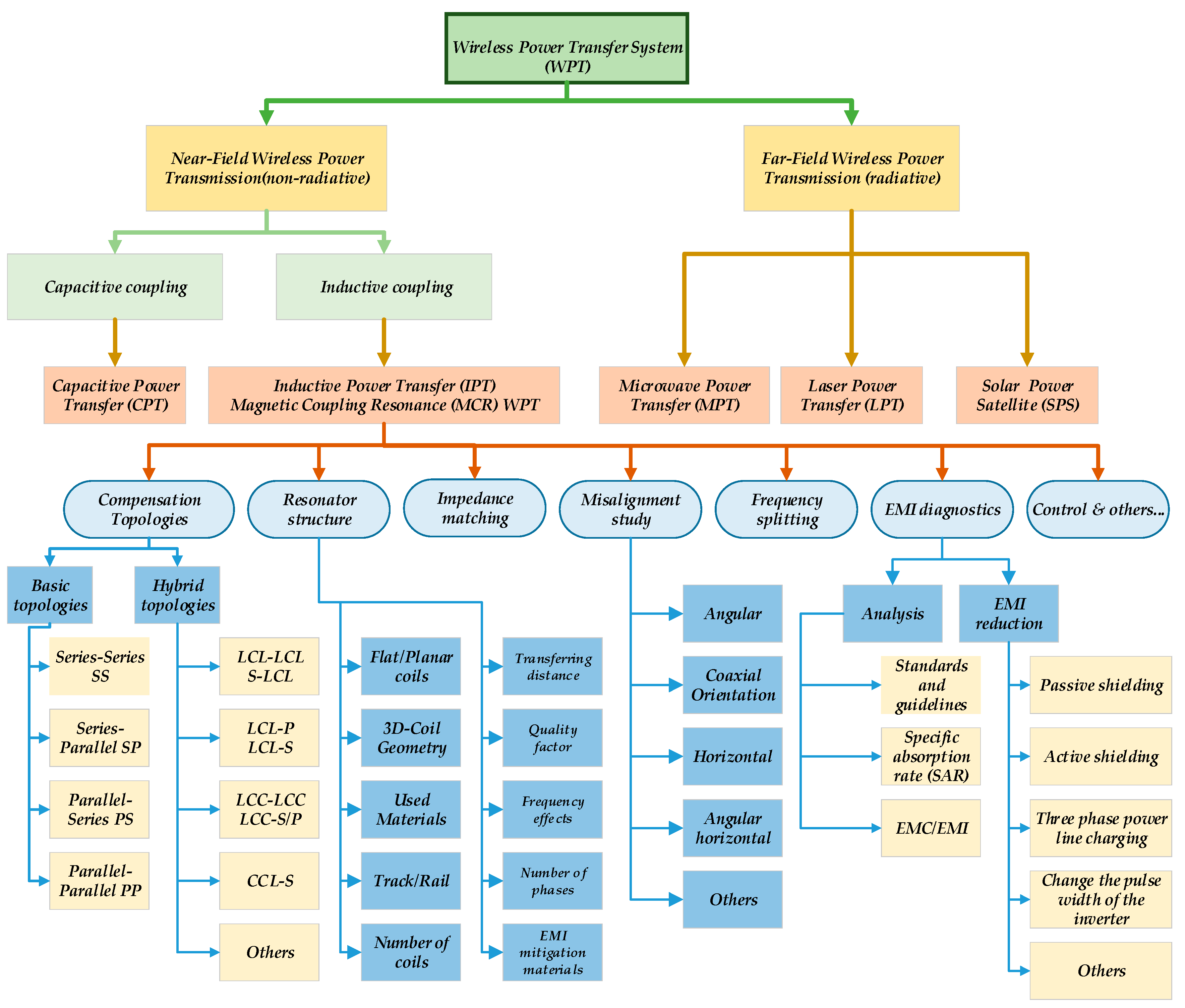Electronics 07 00296 g002
