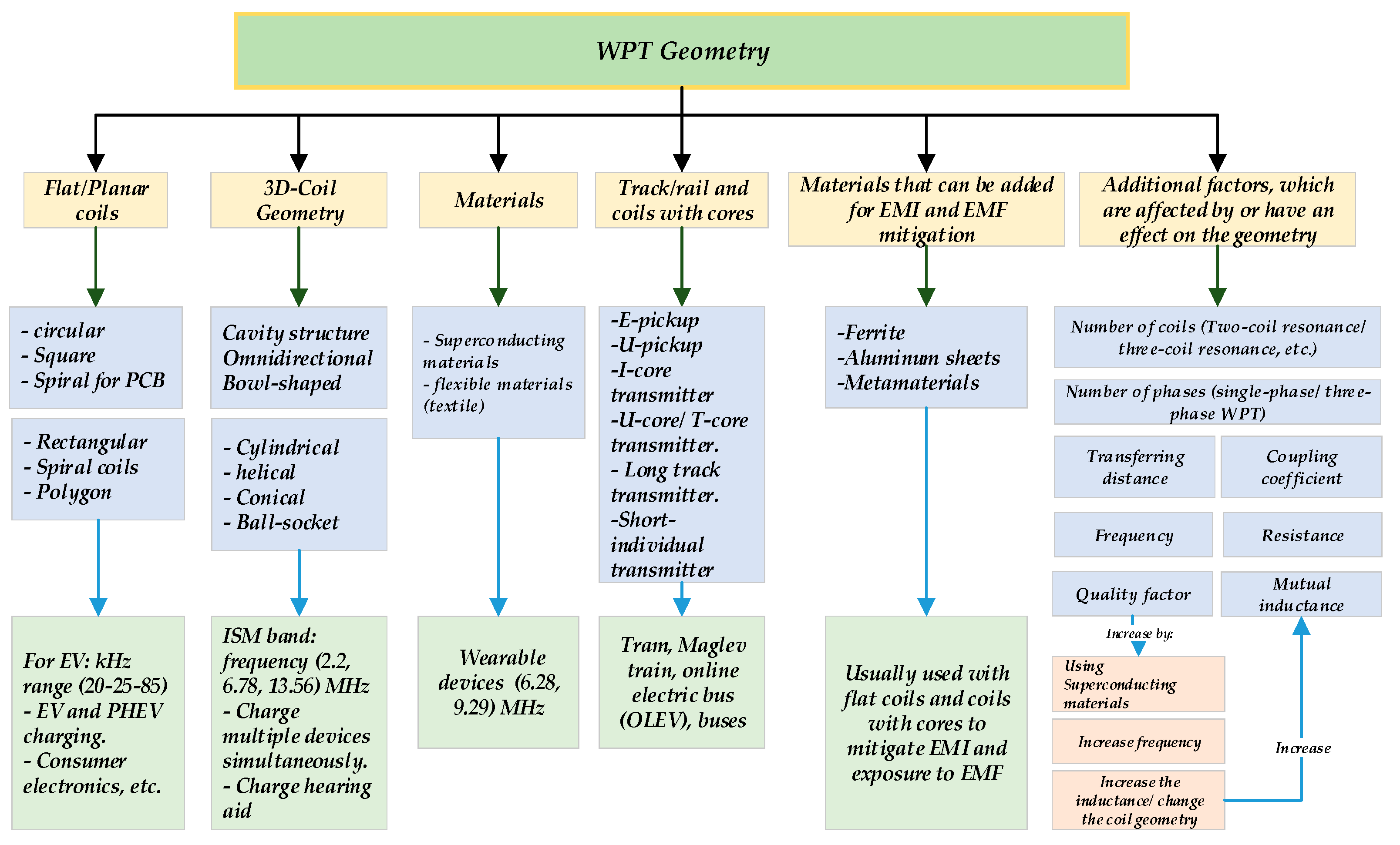 Electronics 07 00296 g006