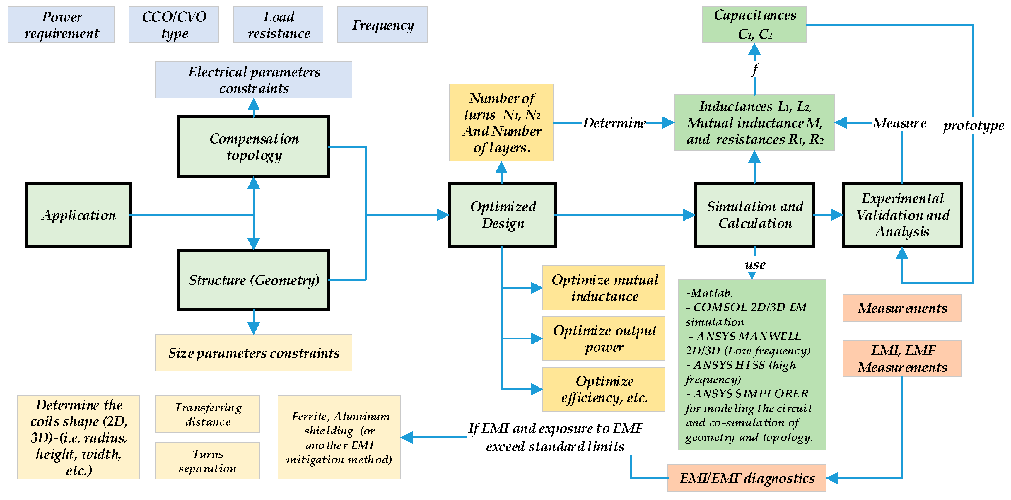Electronics 07 00296 g015