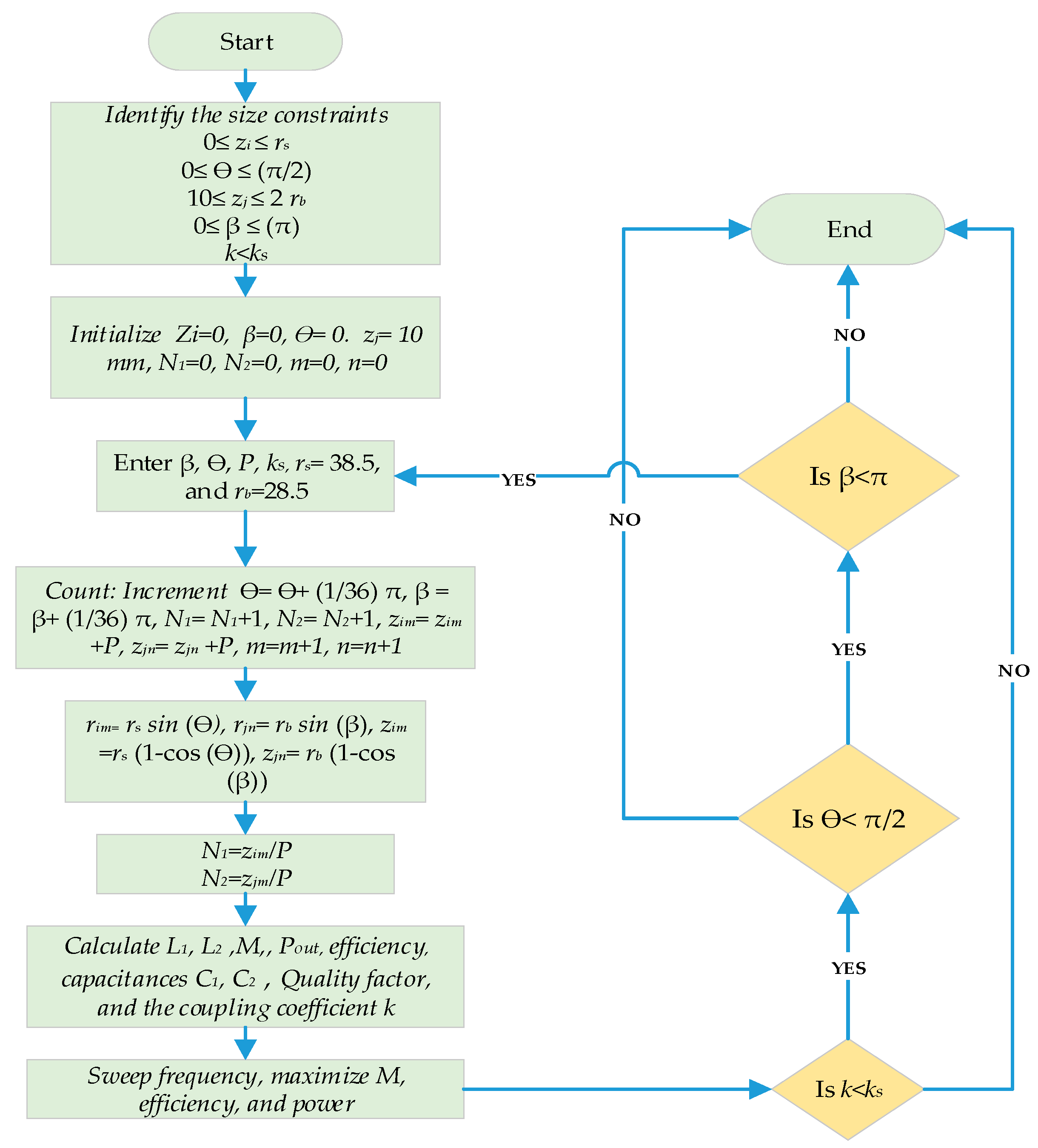 Electronics 07 00296 g017