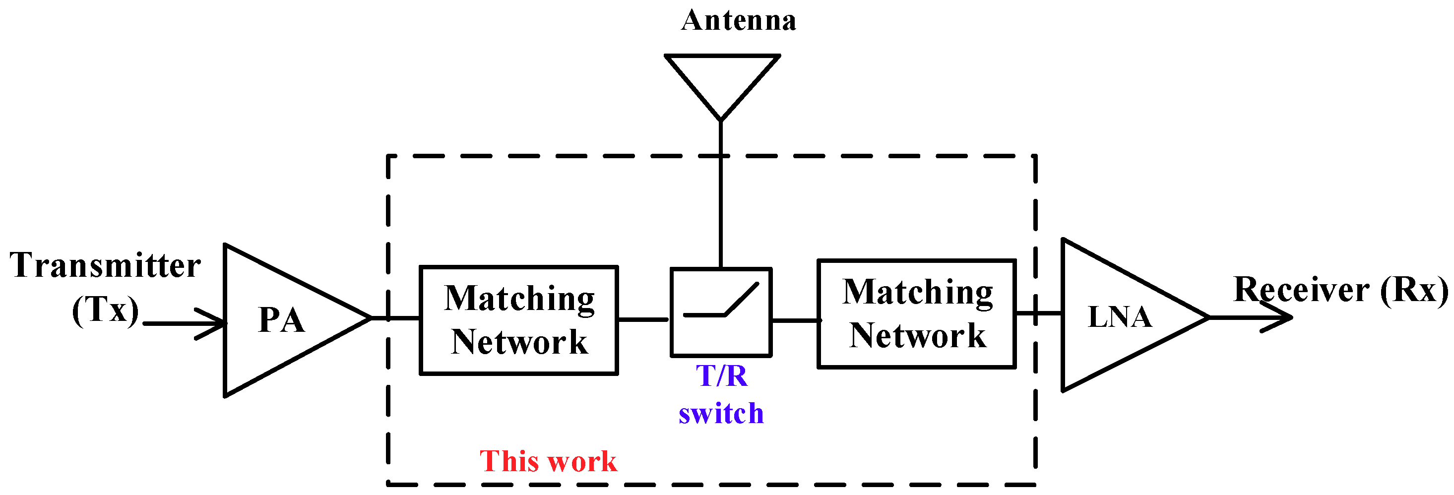 Electronics 07 00297 g001 Electronics 07 00297 g001