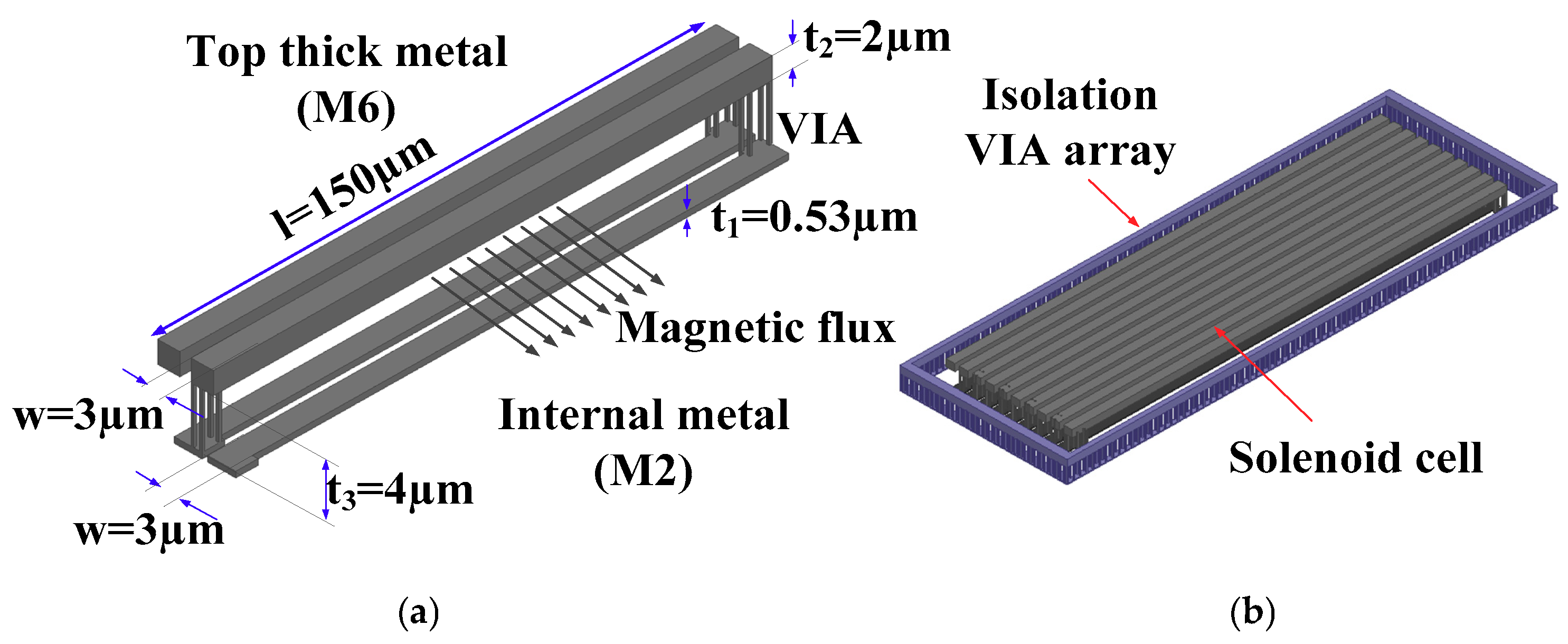 Electronics 07 00297 g003 Electronics 07 00297 g003