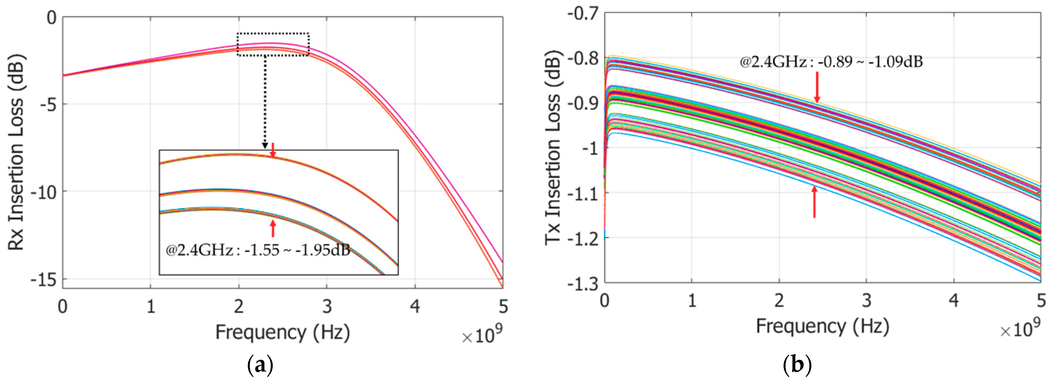 Electronics 07 00297 g007 Electronics 07 00297 g007