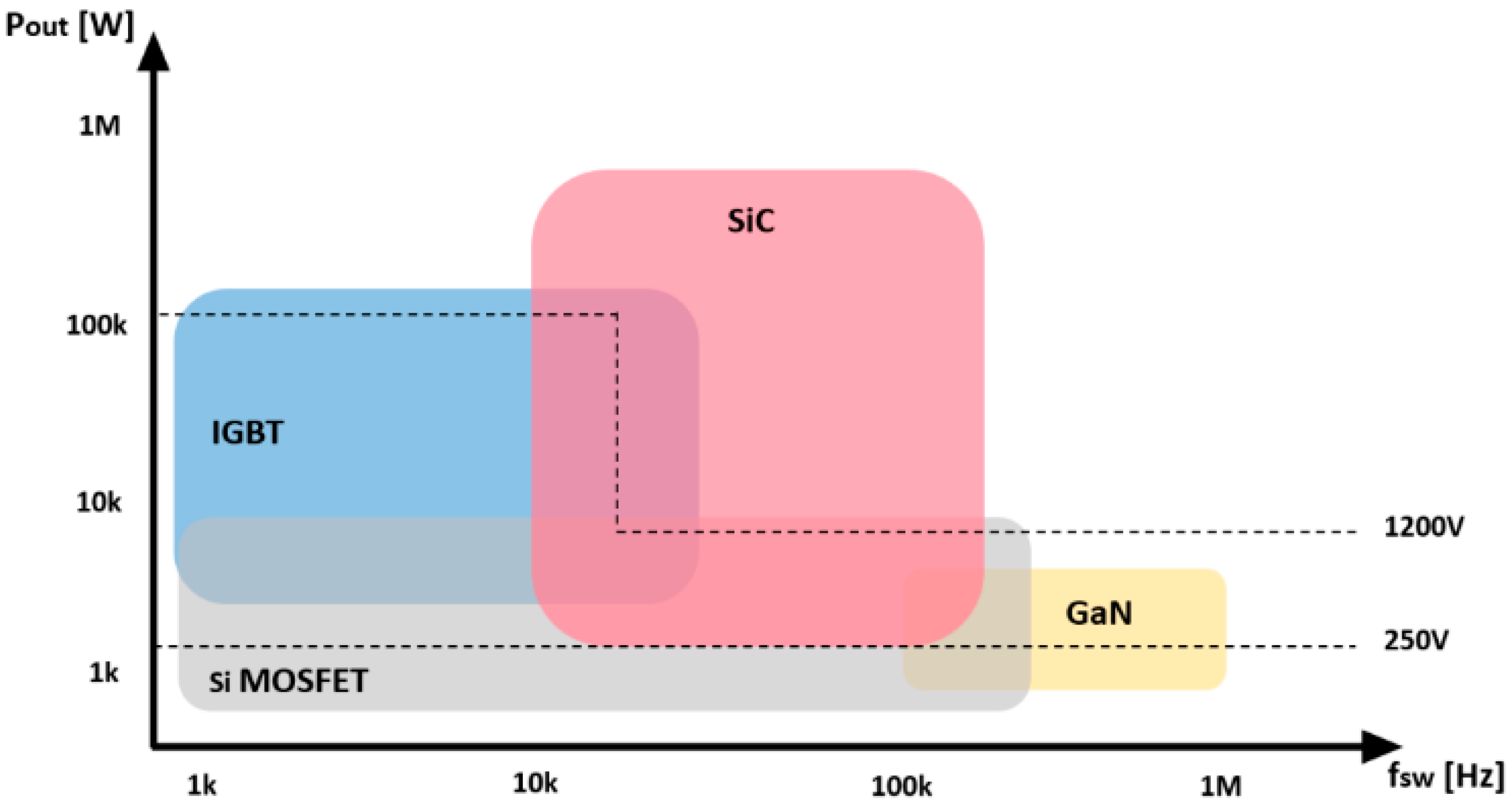 Electronics 07 00298 g005