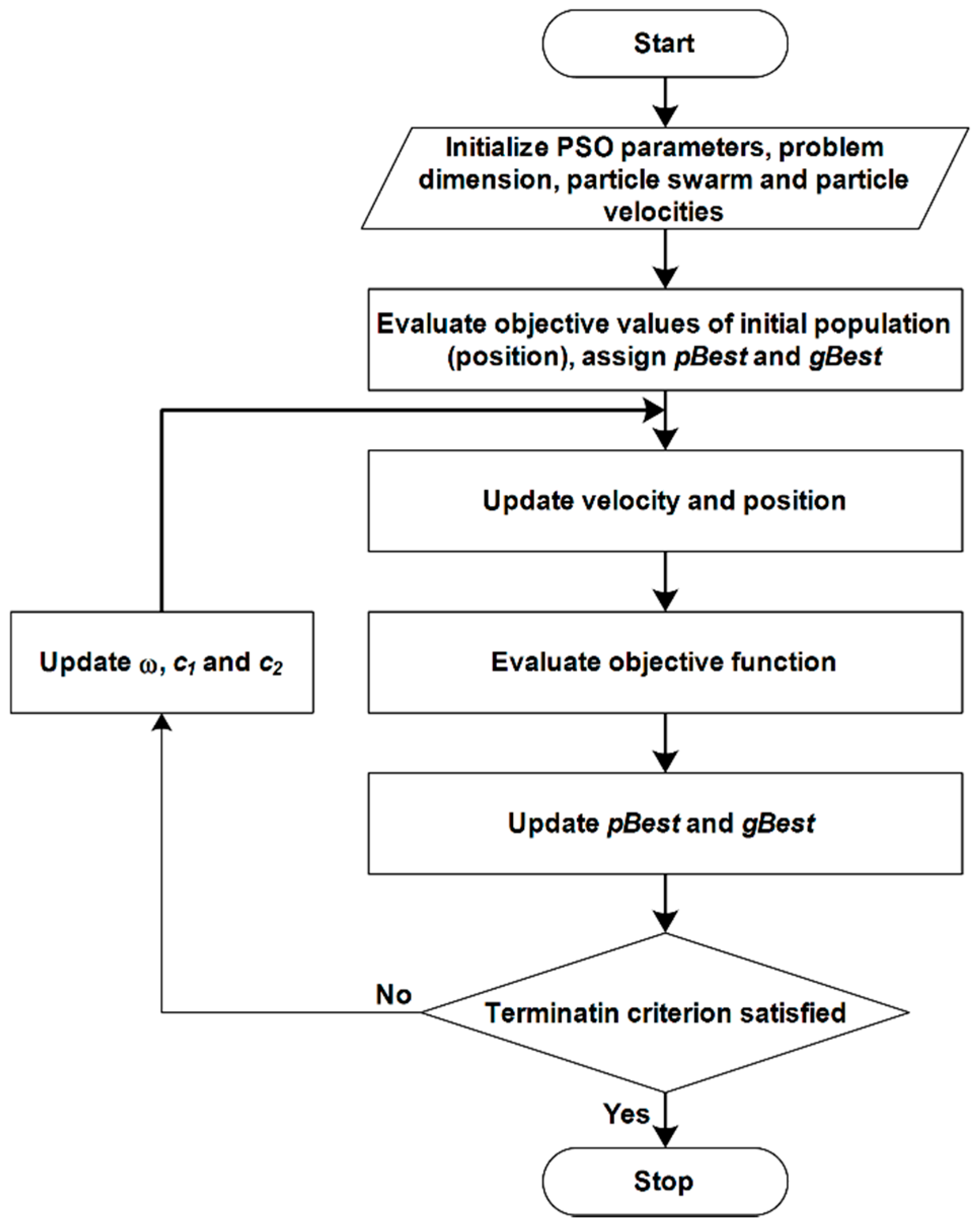 Electronics 07 00300 g003