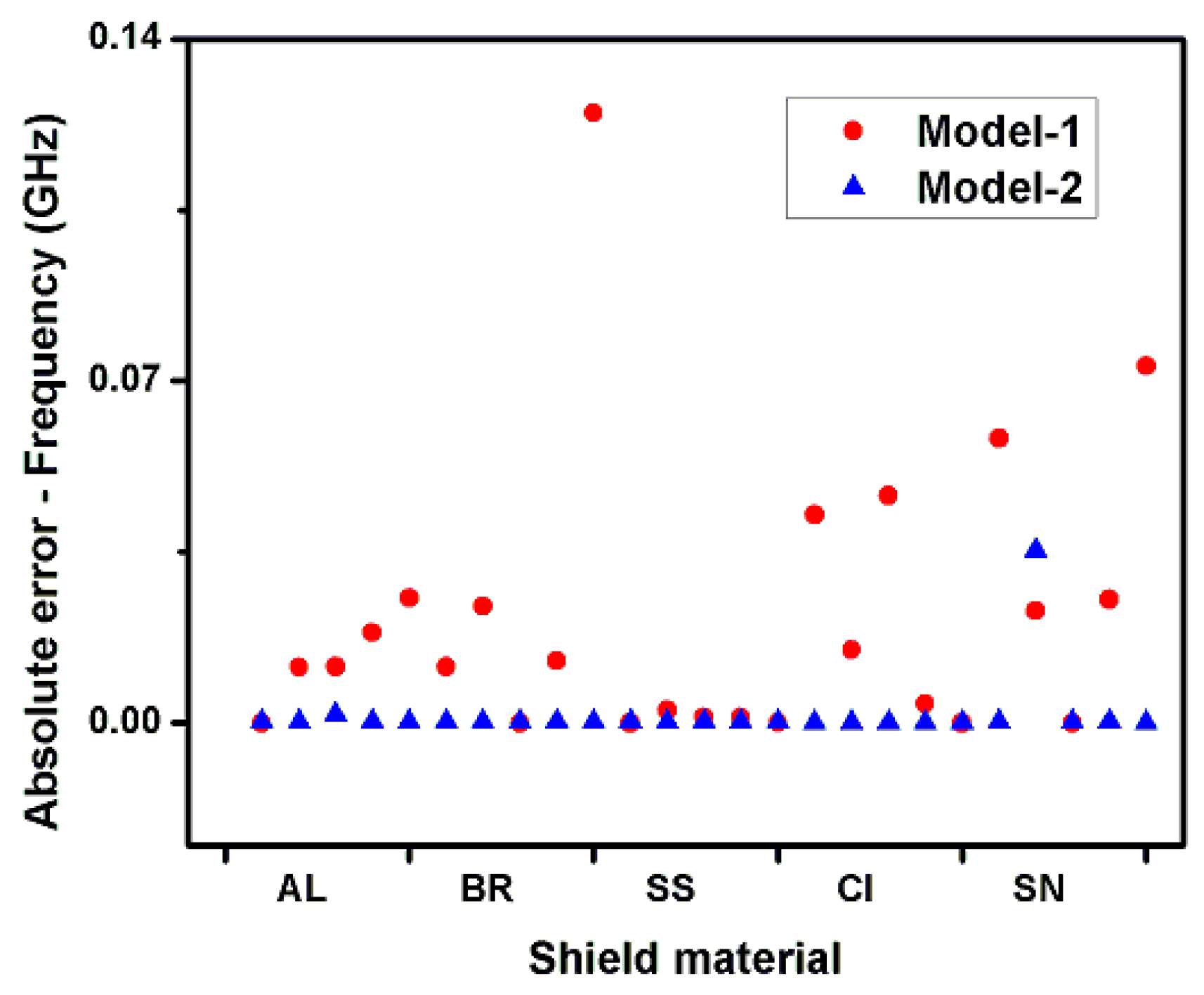 Electronics 07 00300 g005