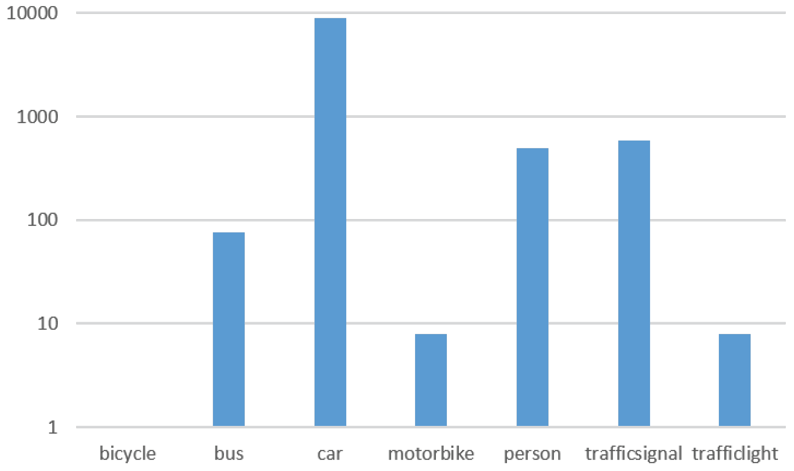 Electronics 07 00301 g005