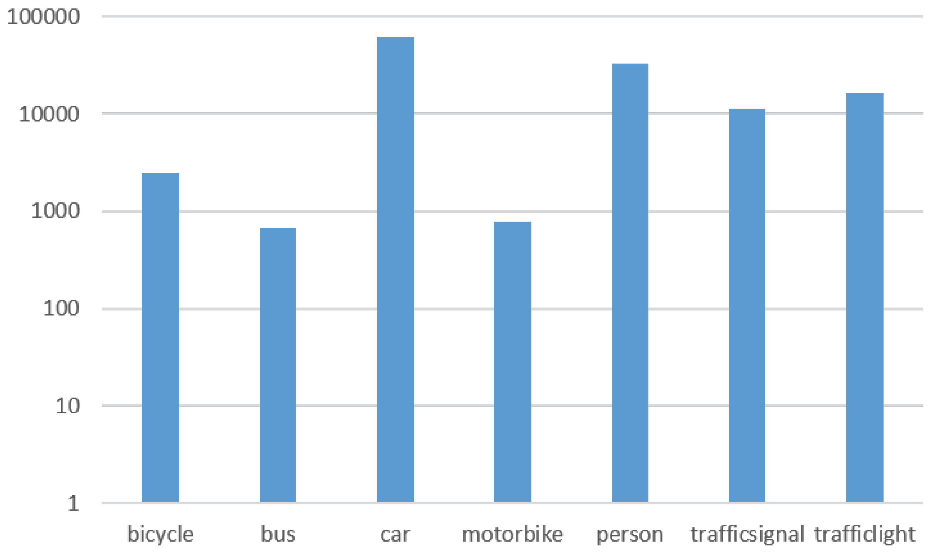 Electronics 07 00301 g009