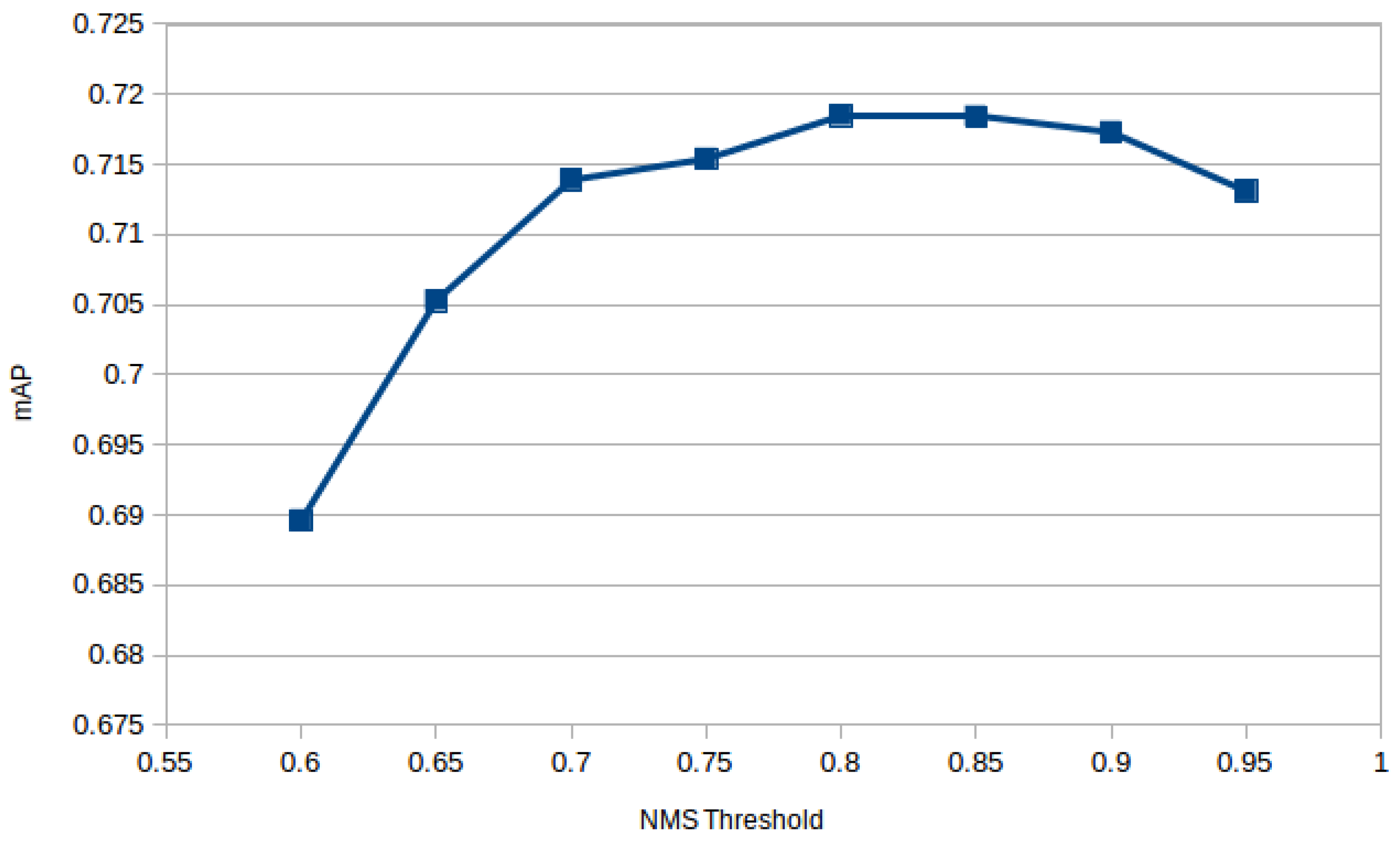 Electronics 07 00301 g010