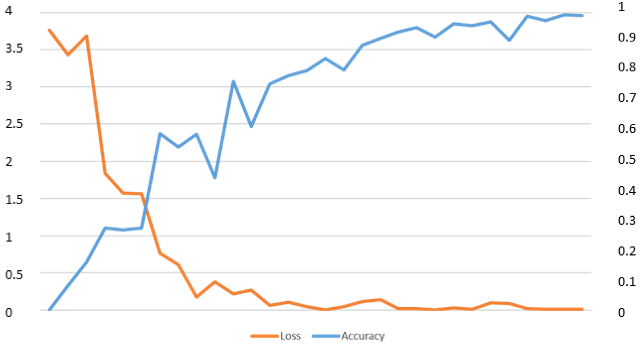 Electronics 07 00301 g013