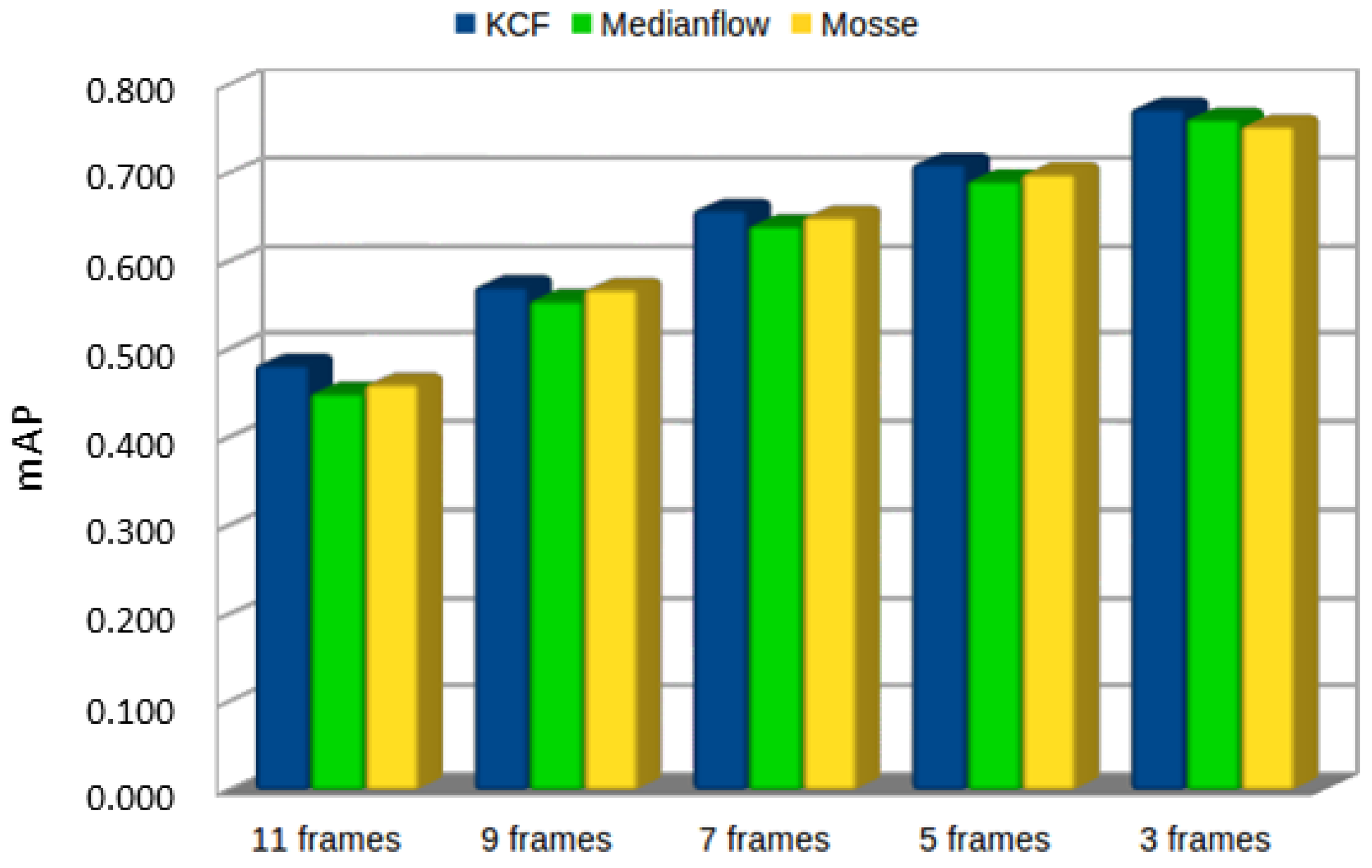 Electronics 07 00301 g015