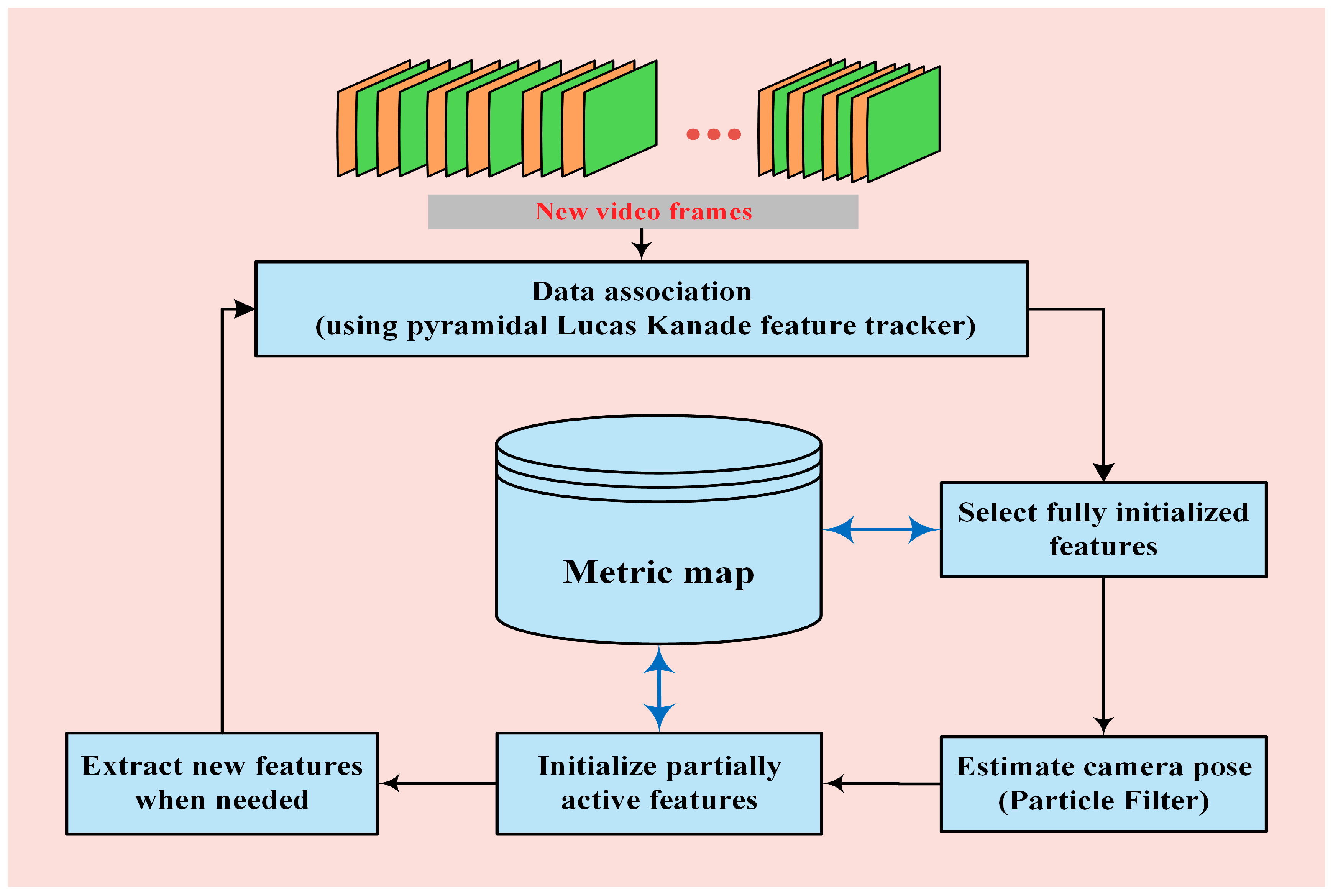 Electronics 07 00305 g001