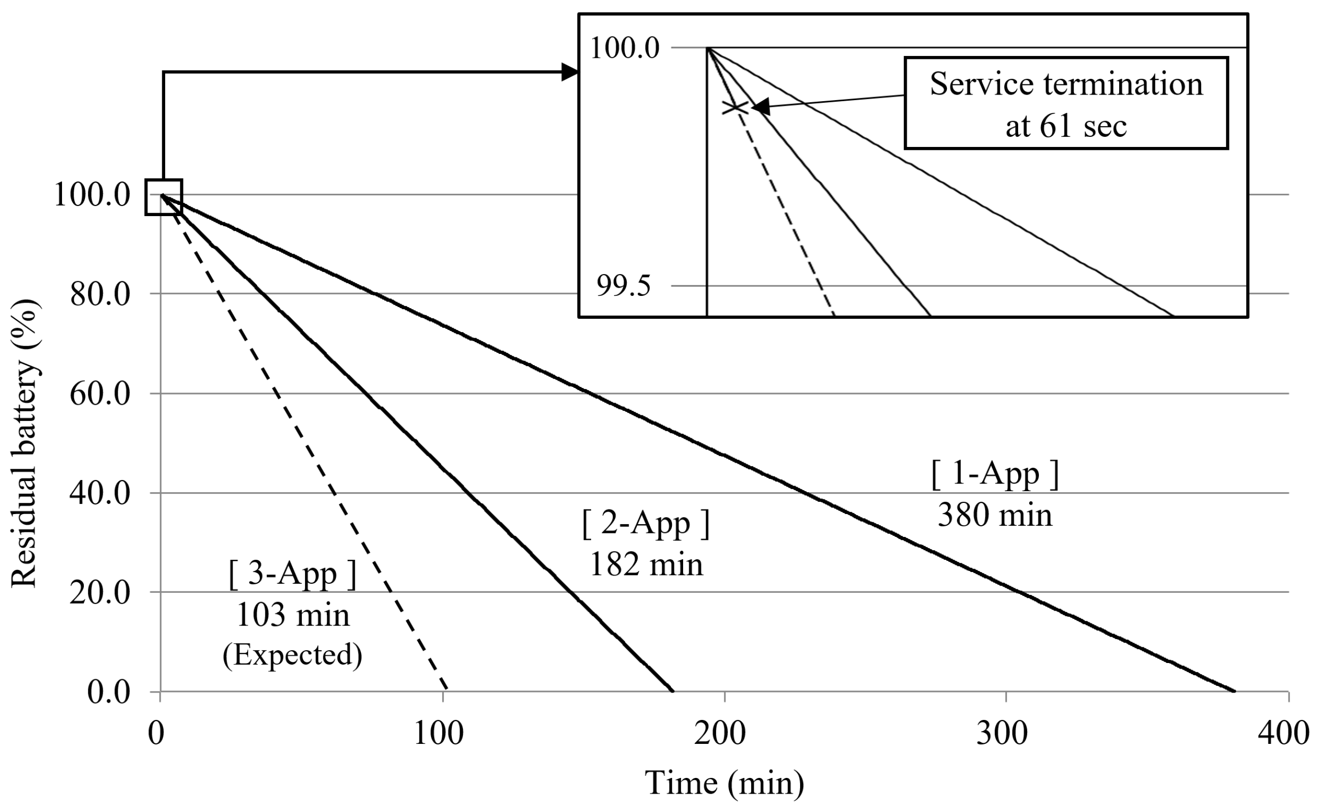 Electronics 07 00311 g002