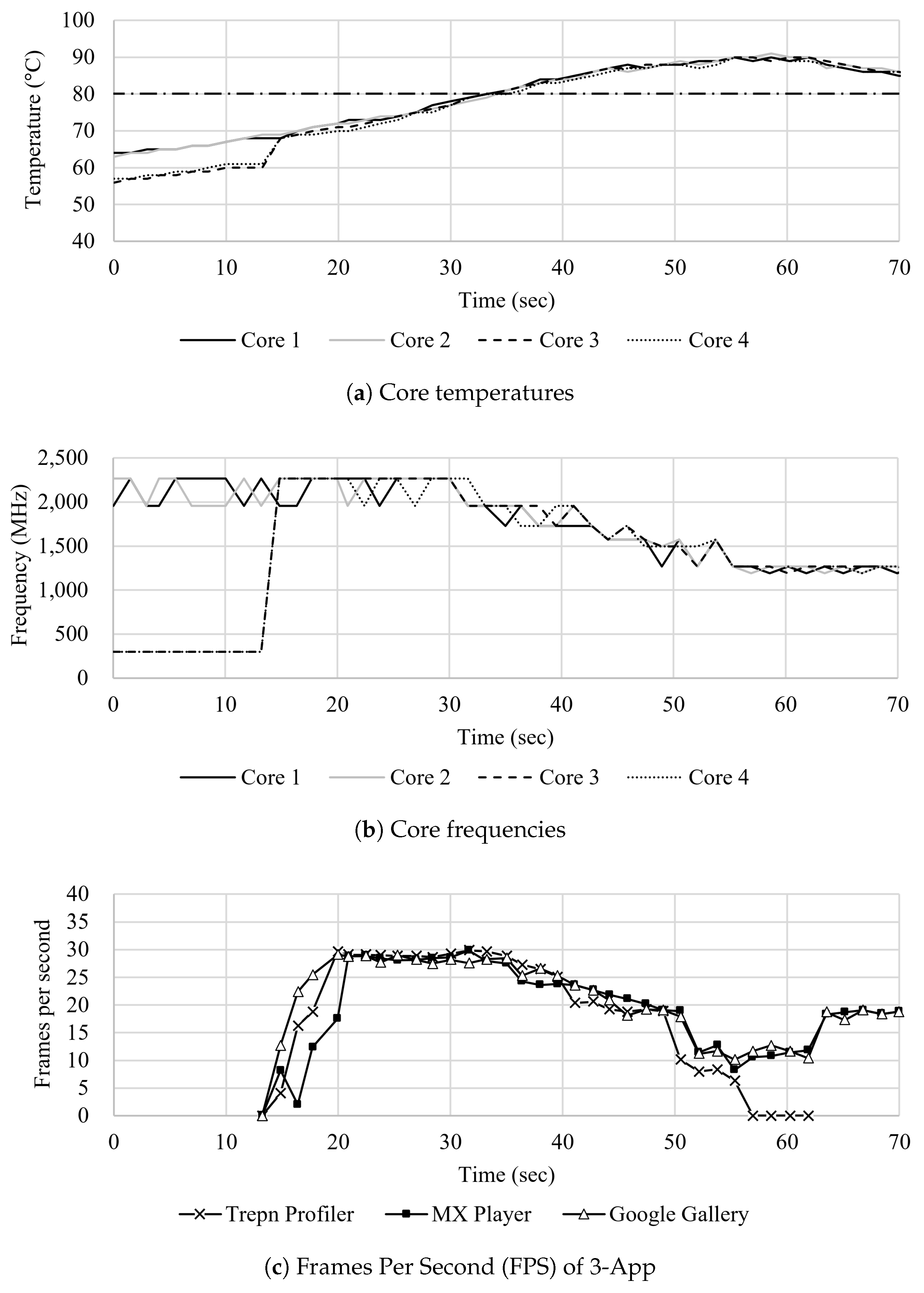 Electronics 07 00311 g003
