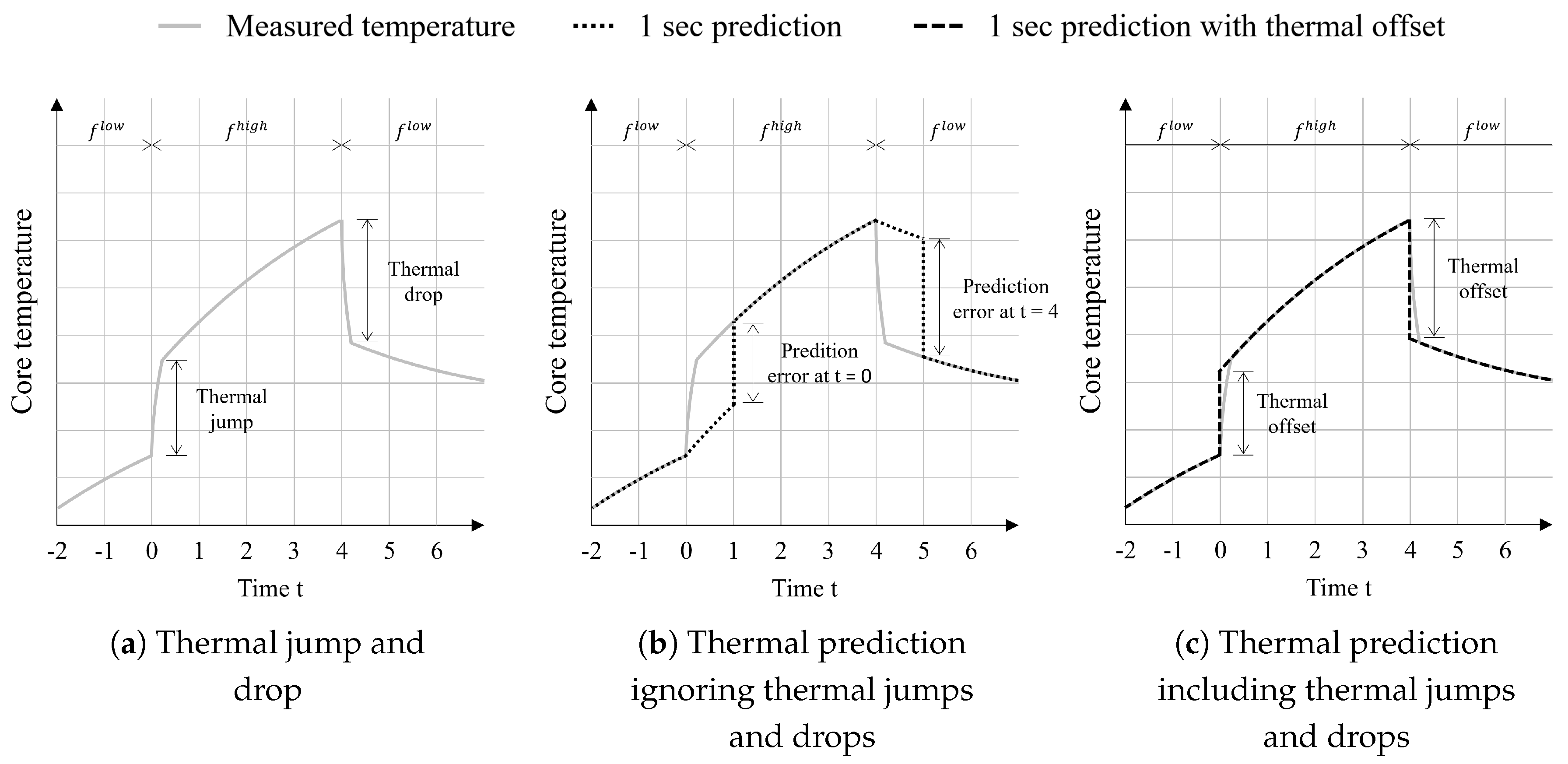 Electronics 07 00311 g009