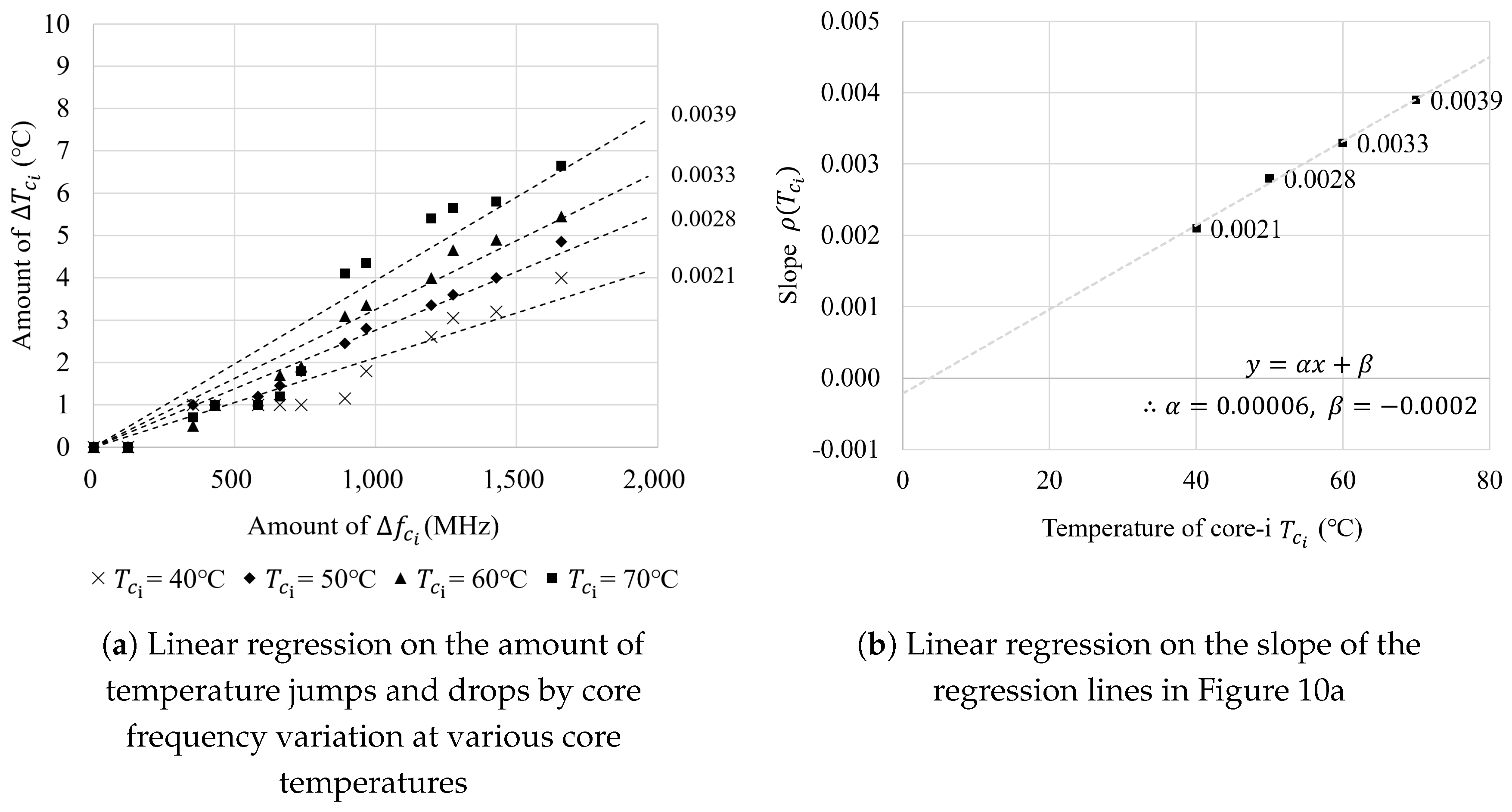 Electronics 07 00311 g010