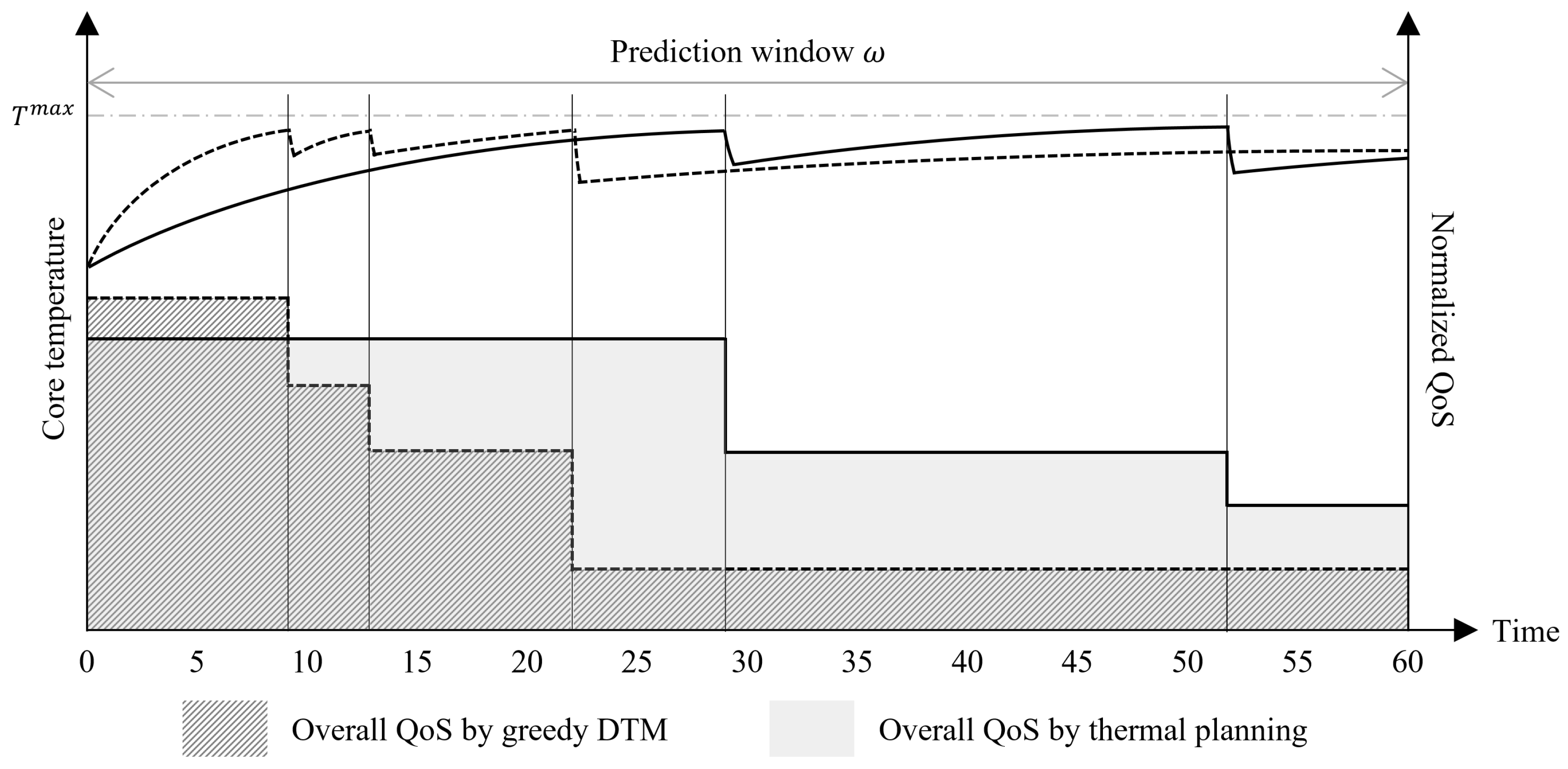 Electronics 07 00311 g011