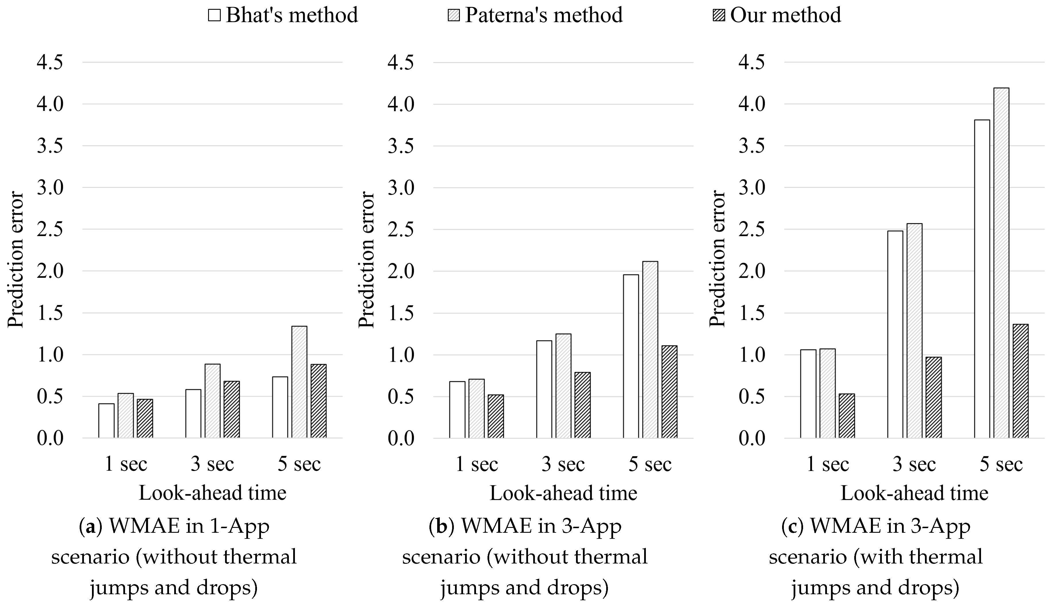 Electronics 07 00311 g018
