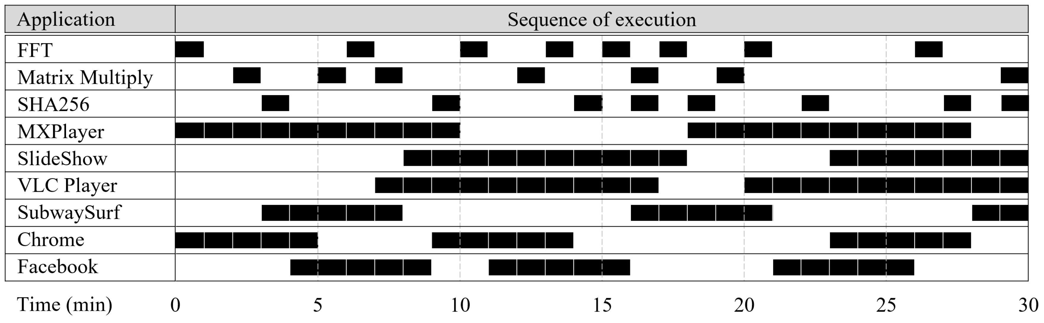 Electronics 07 00311 g019