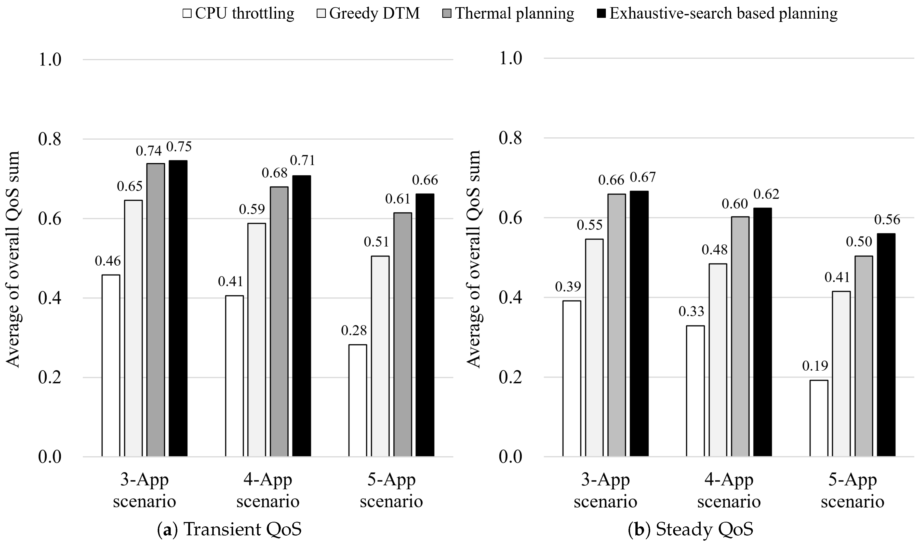 Electronics 07 00311 g021