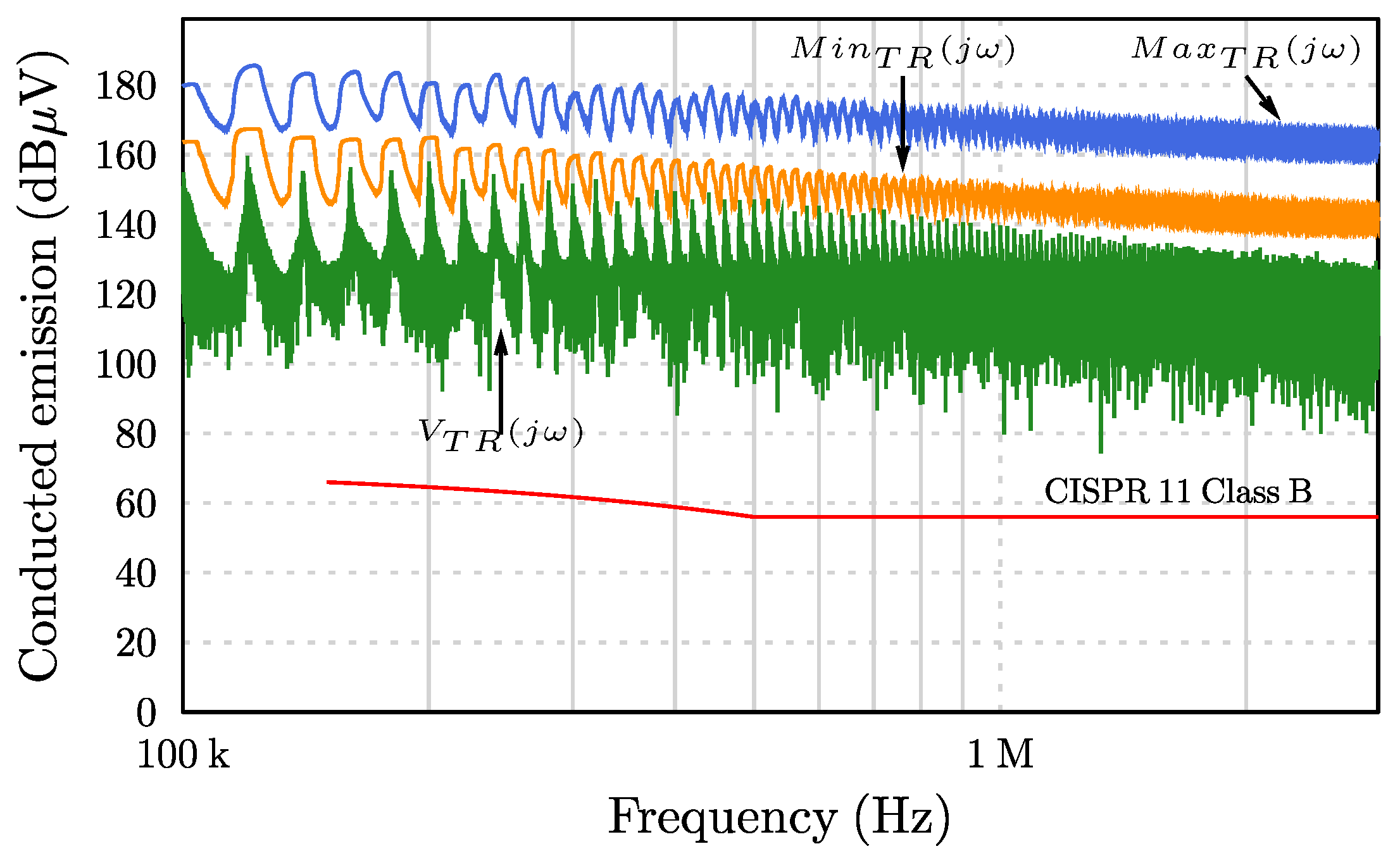 Electronics 07 00318 g003