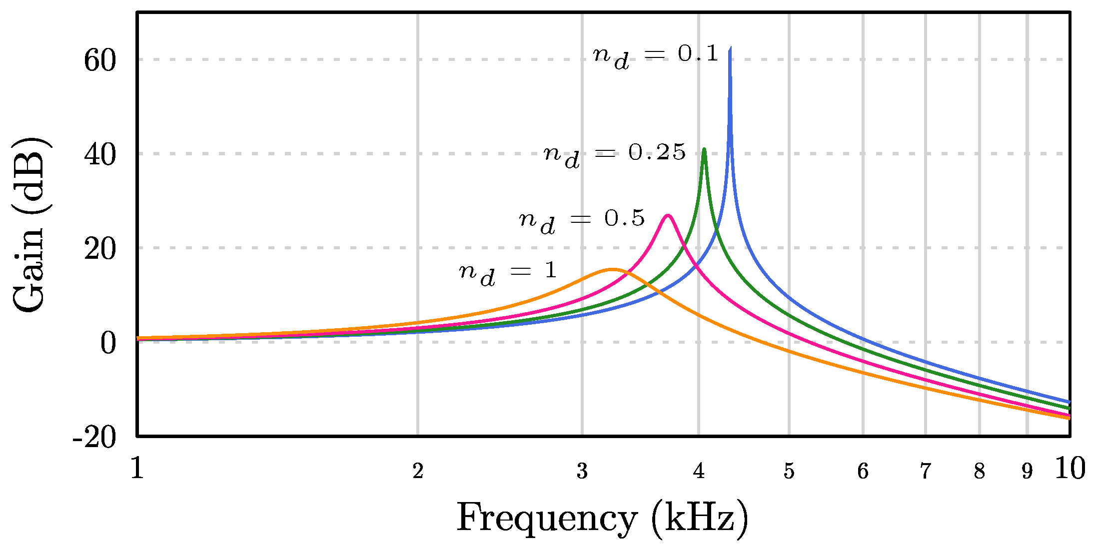 Electronics 07 00318 g005