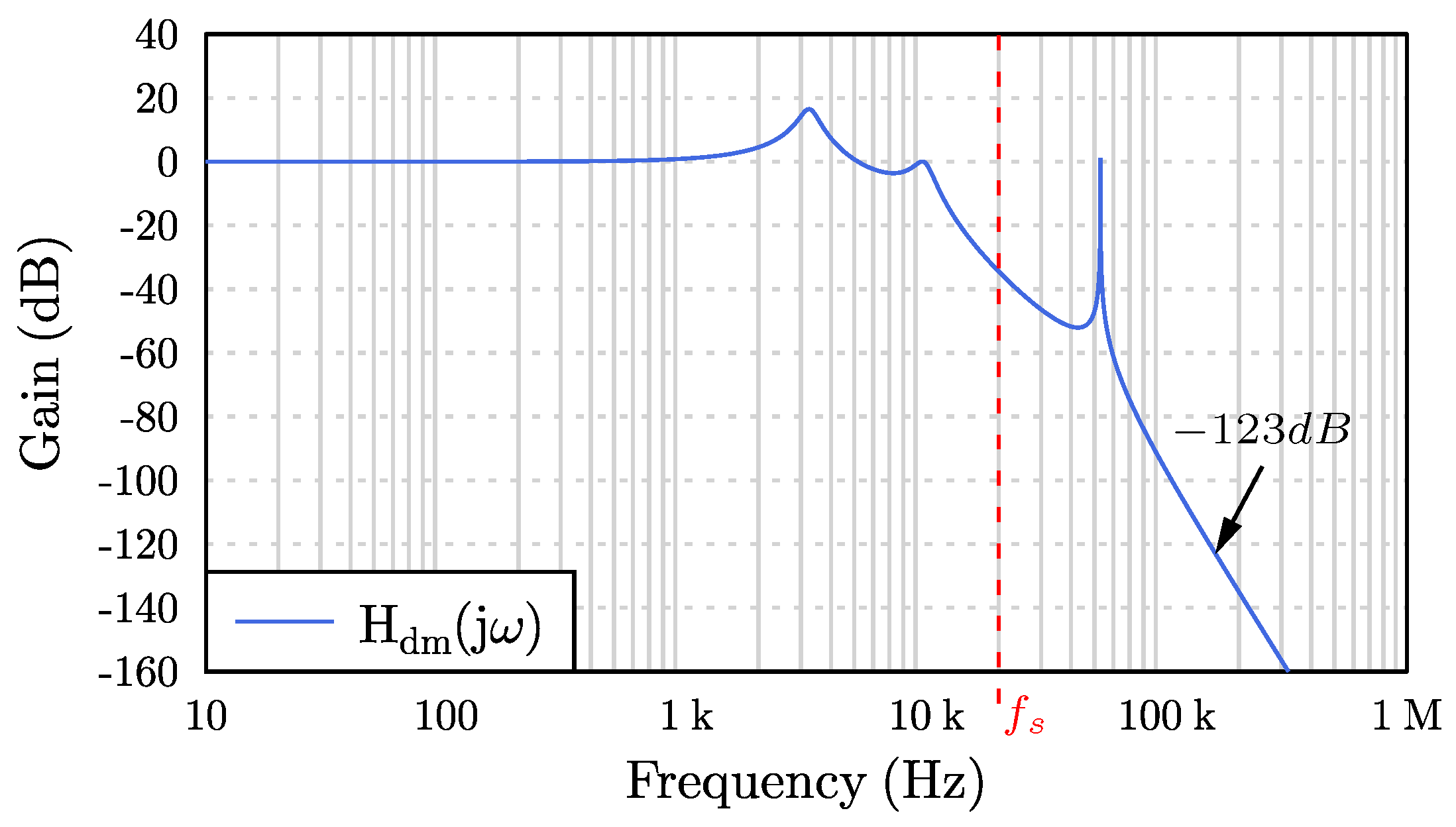 Electronics 07 00318 g007