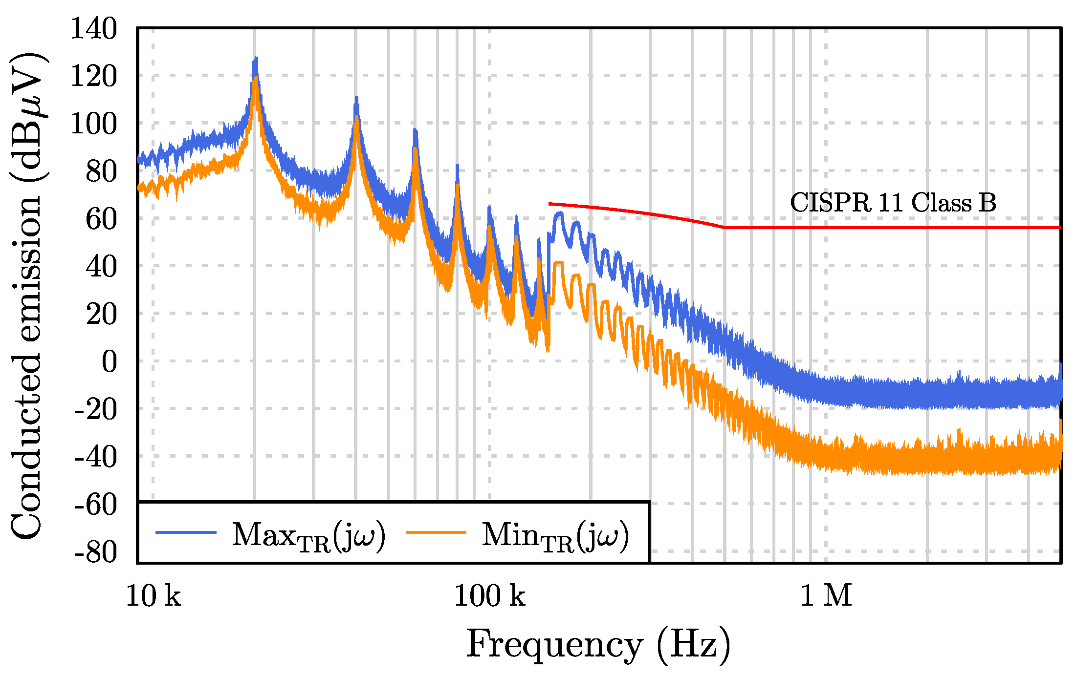 Electronics 07 00318 g008