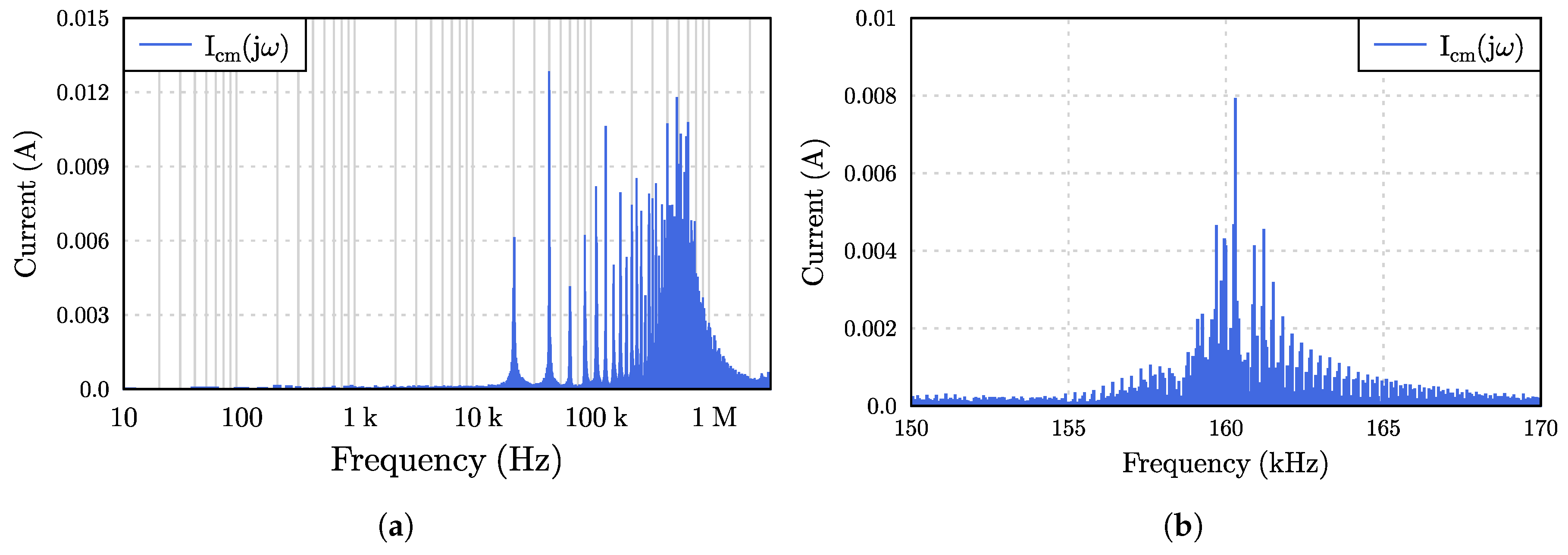 Electronics 07 00318 g010