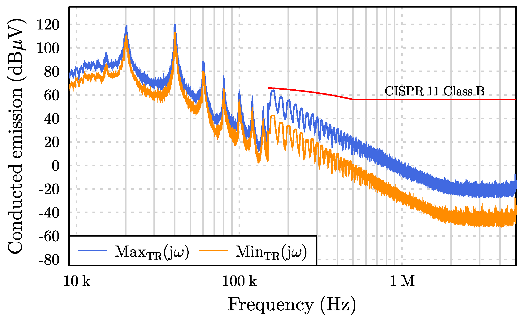 Electronics 07 00318 g014