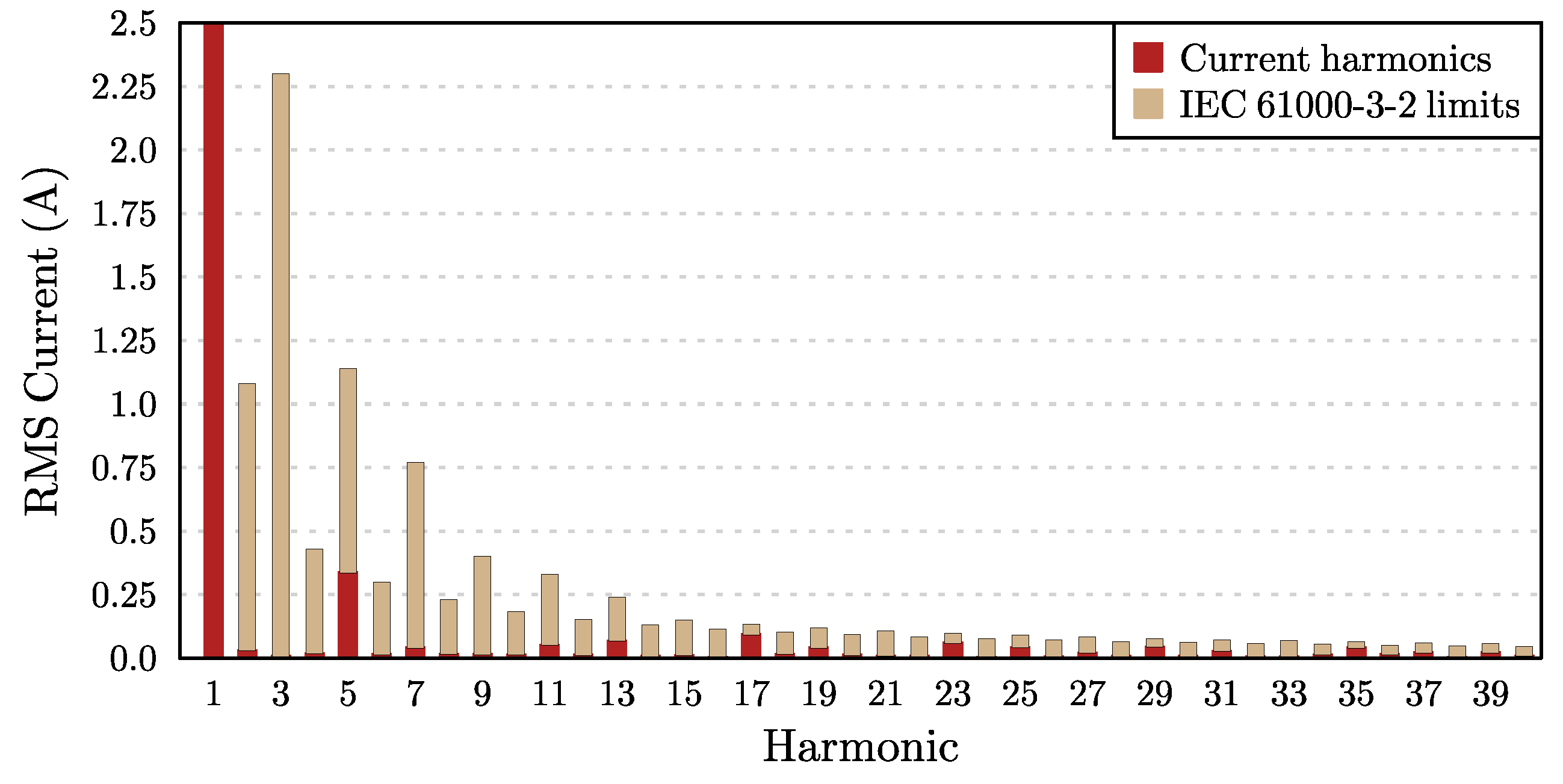 Electronics 07 00318 g017