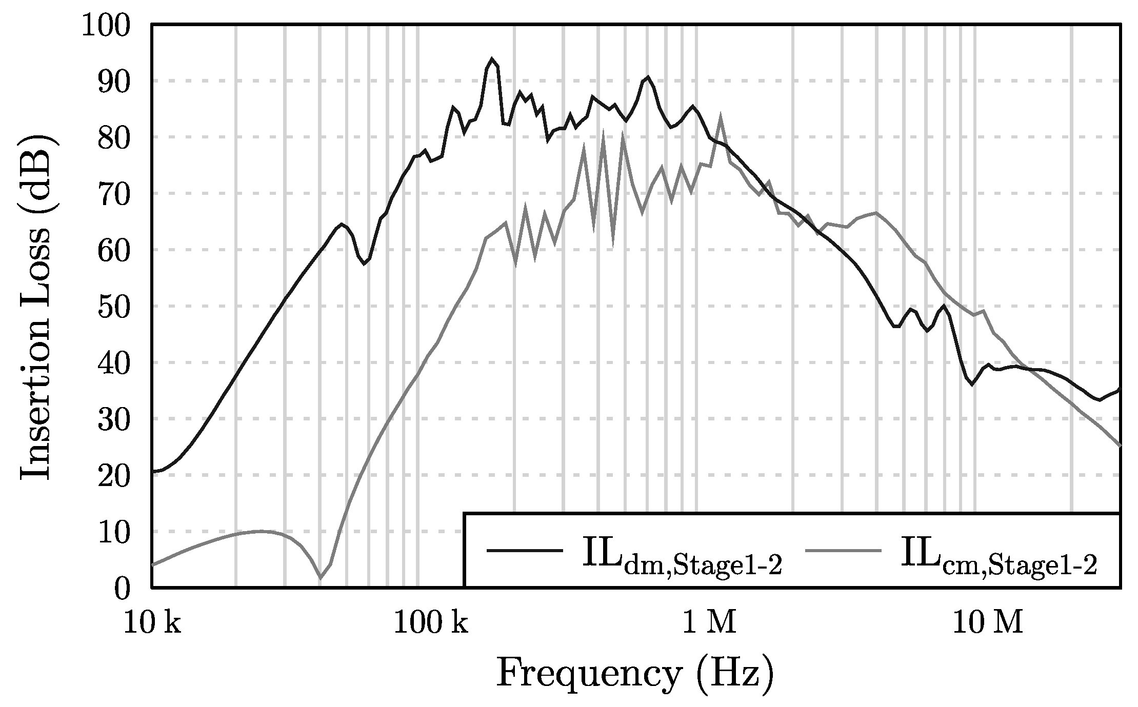 Electronics 07 00318 g022