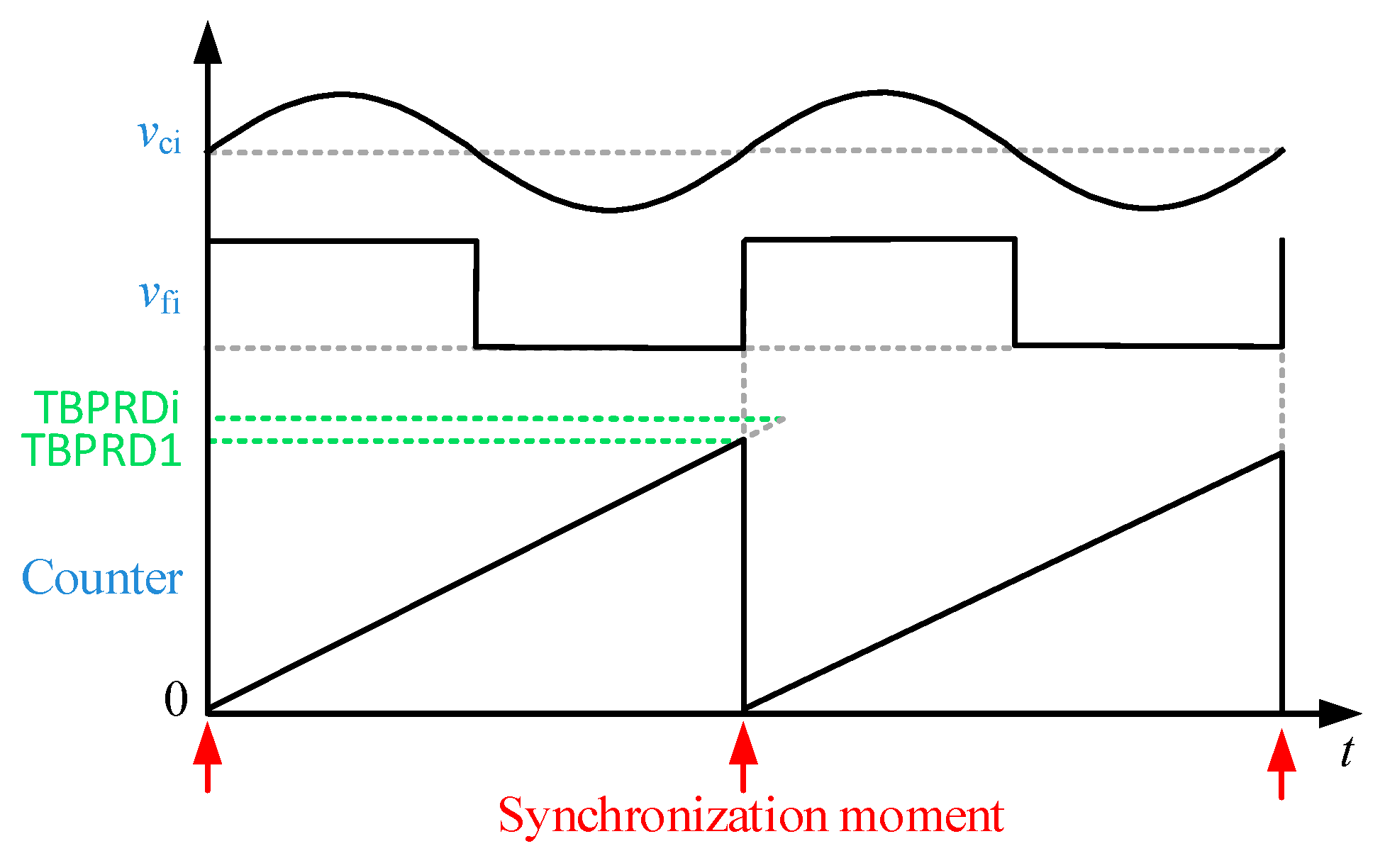 Electronics 07 00319 g009