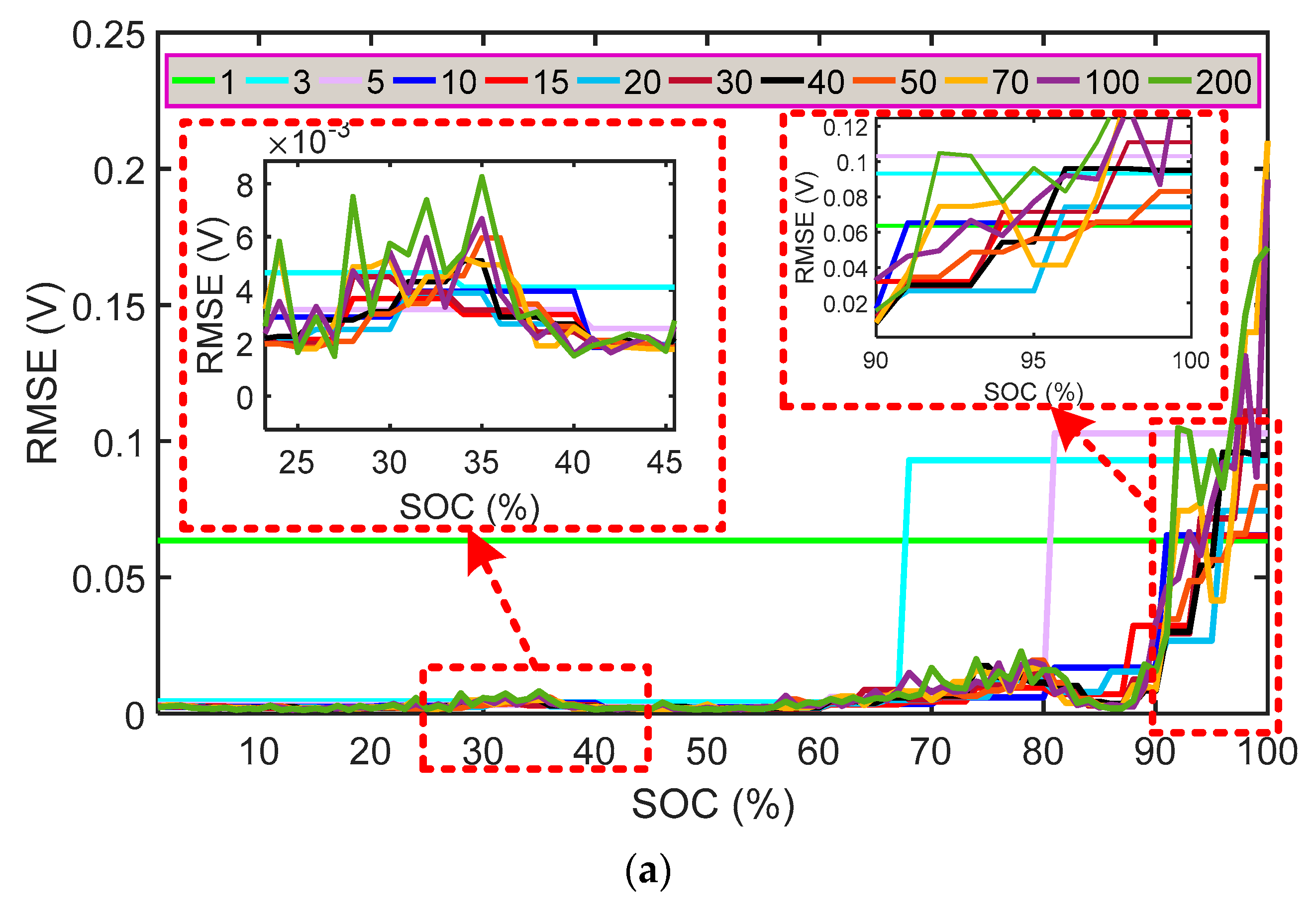 Electronics 07 00321 g004a