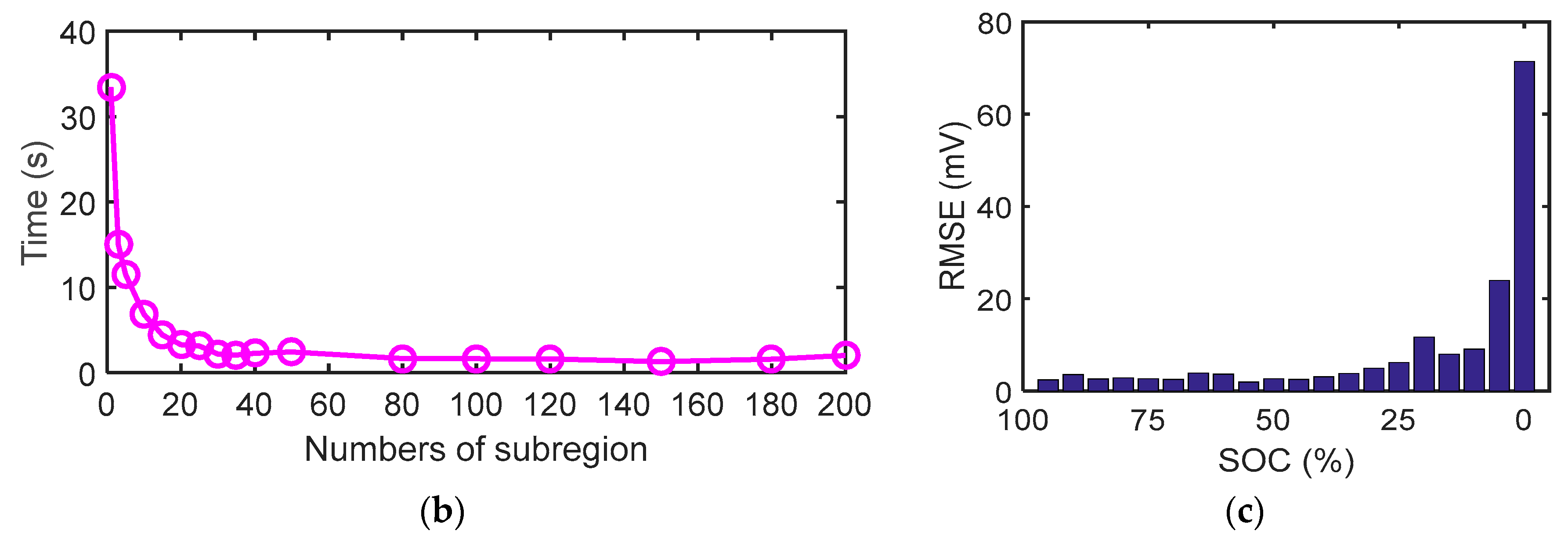 Electronics 07 00321 g004b