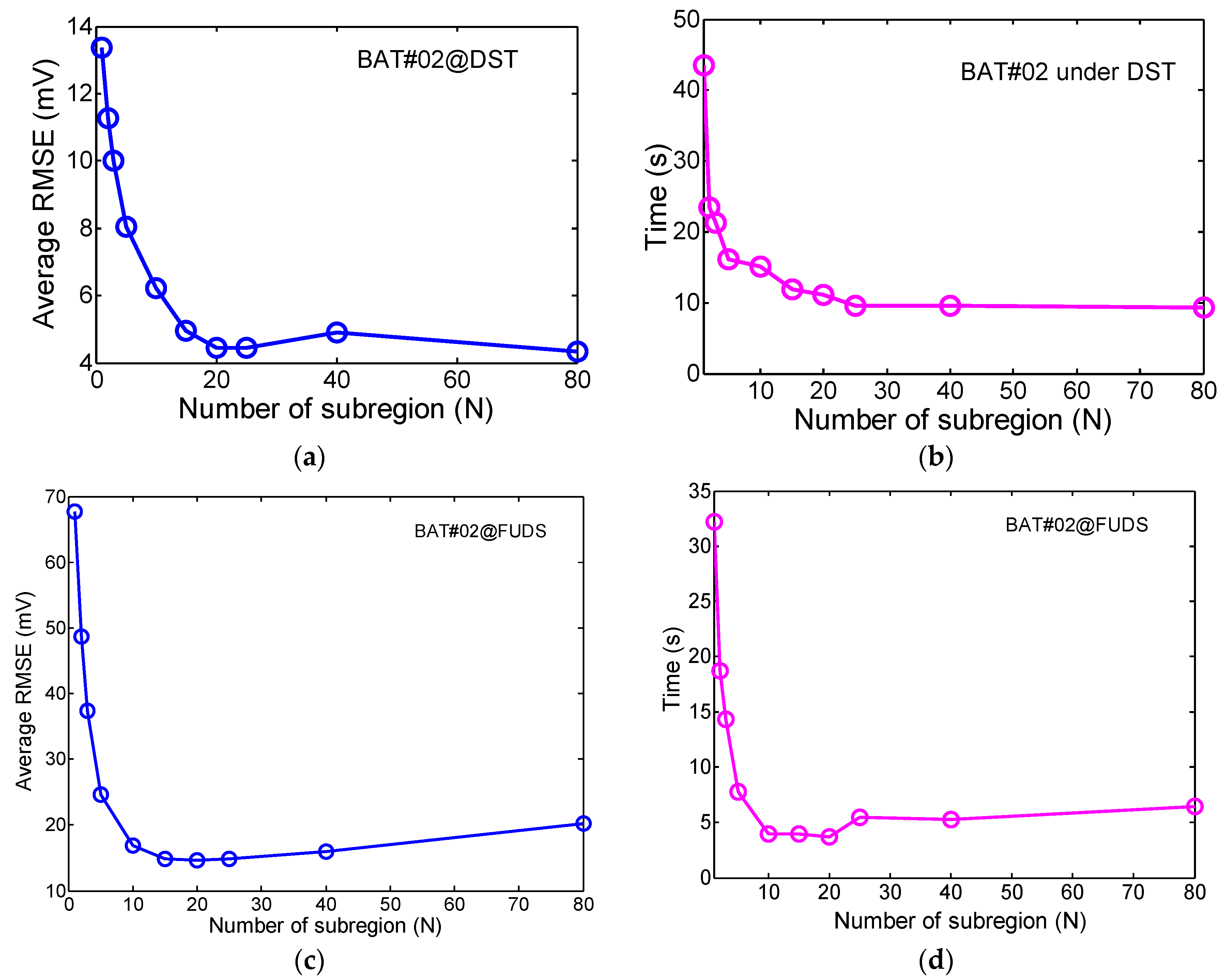Electronics 07 00321 g005