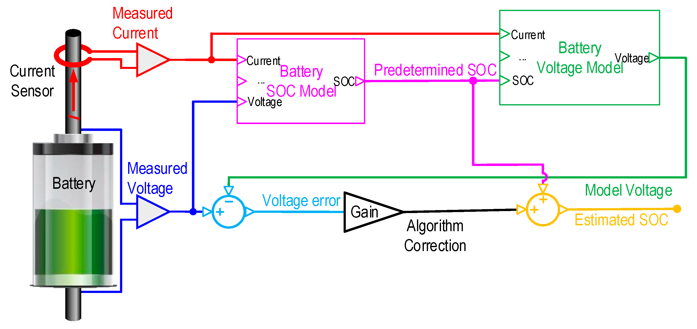 Electronics 07 00321 g006