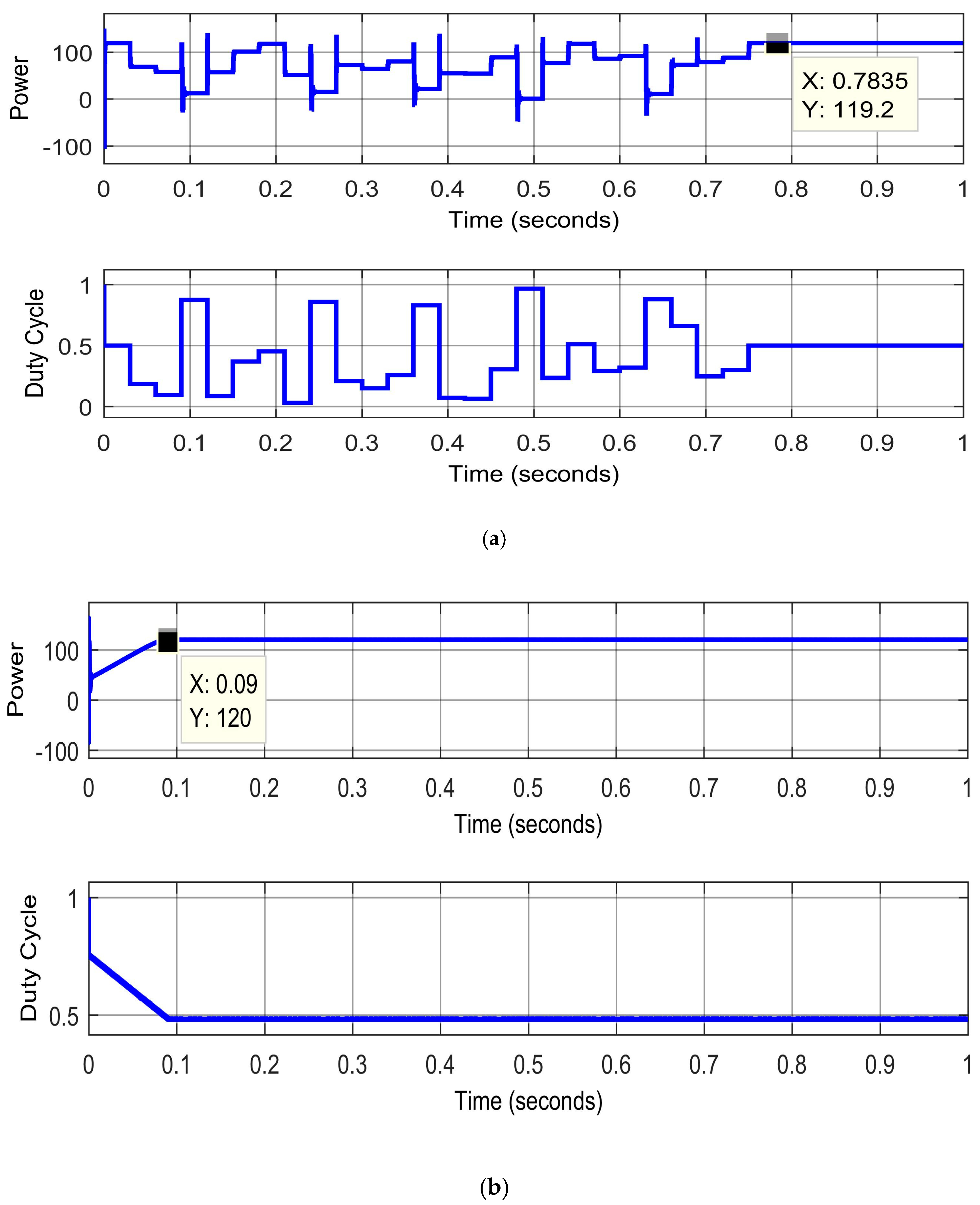 Electronics 07 00327 g005a