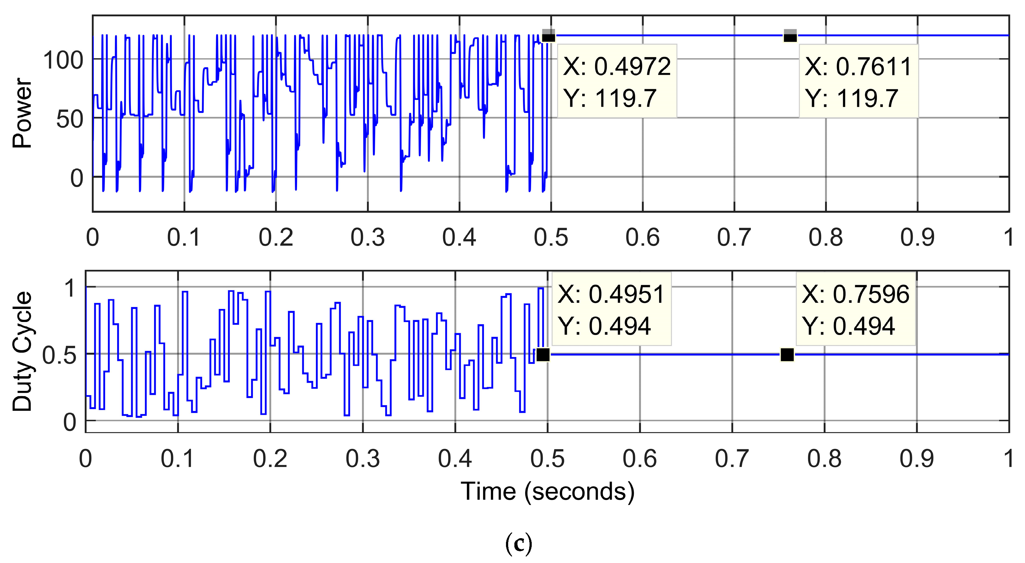 Electronics 07 00327 g005b