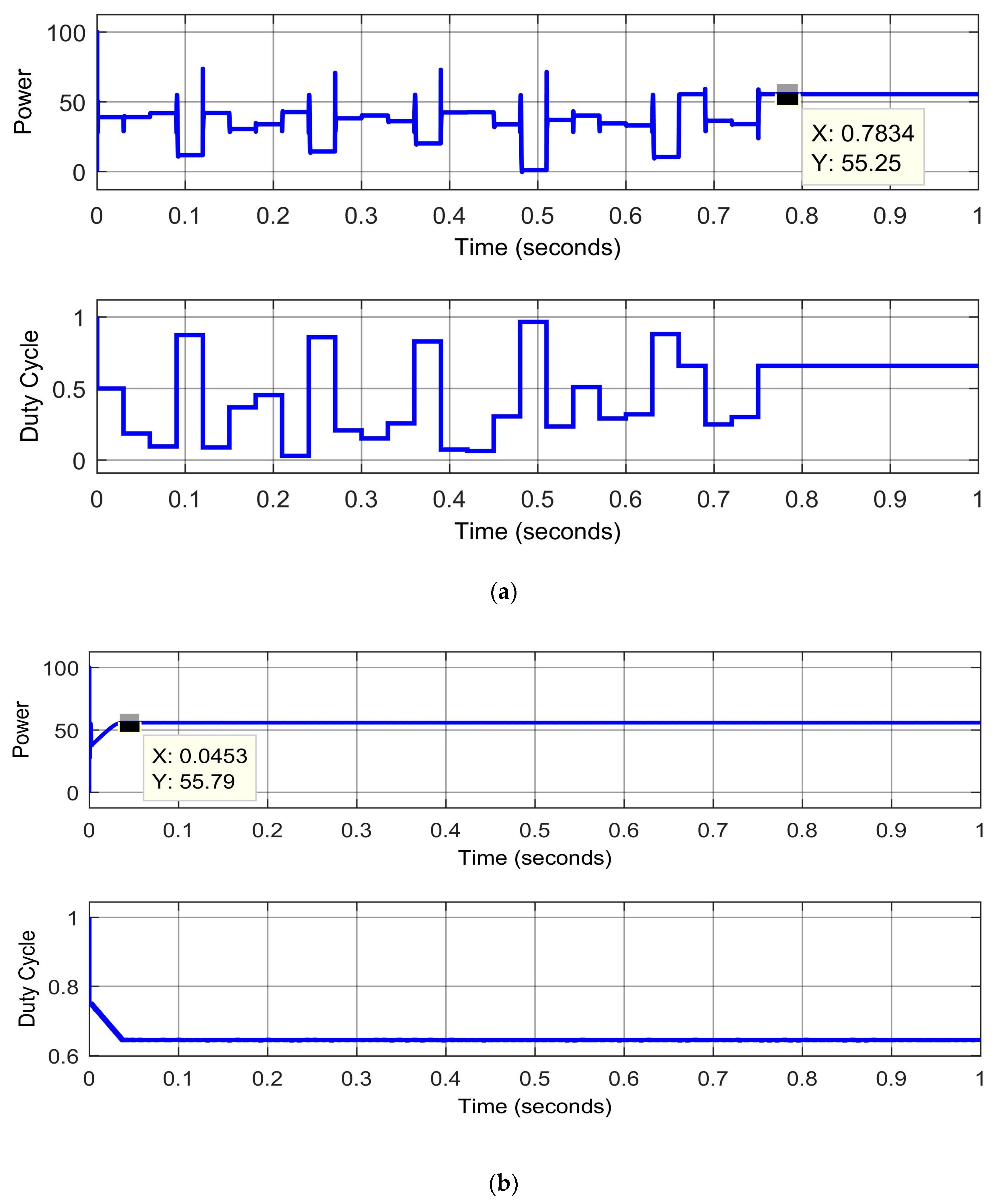 Electronics 07 00327 g007a