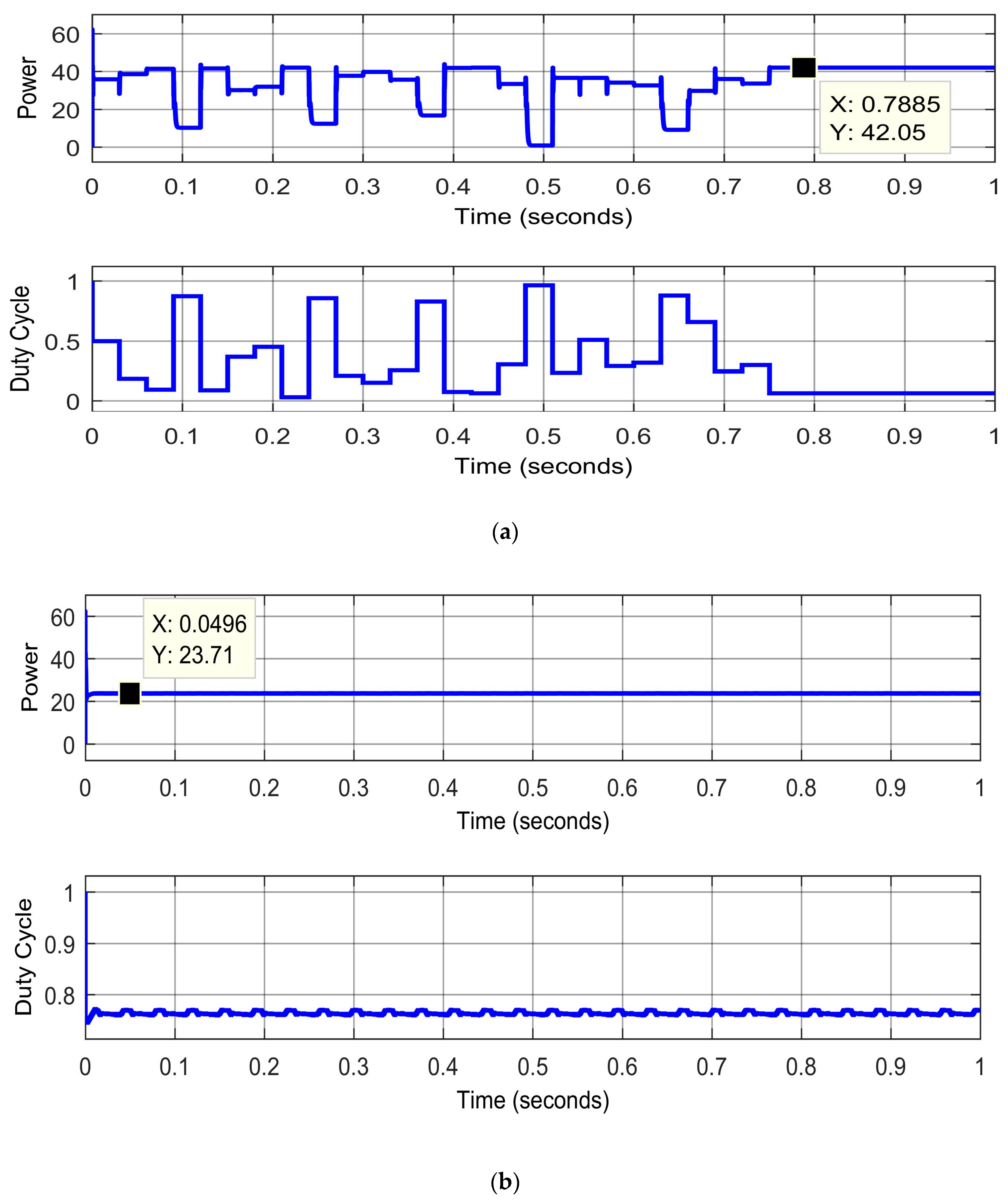 Electronics 07 00327 g009a