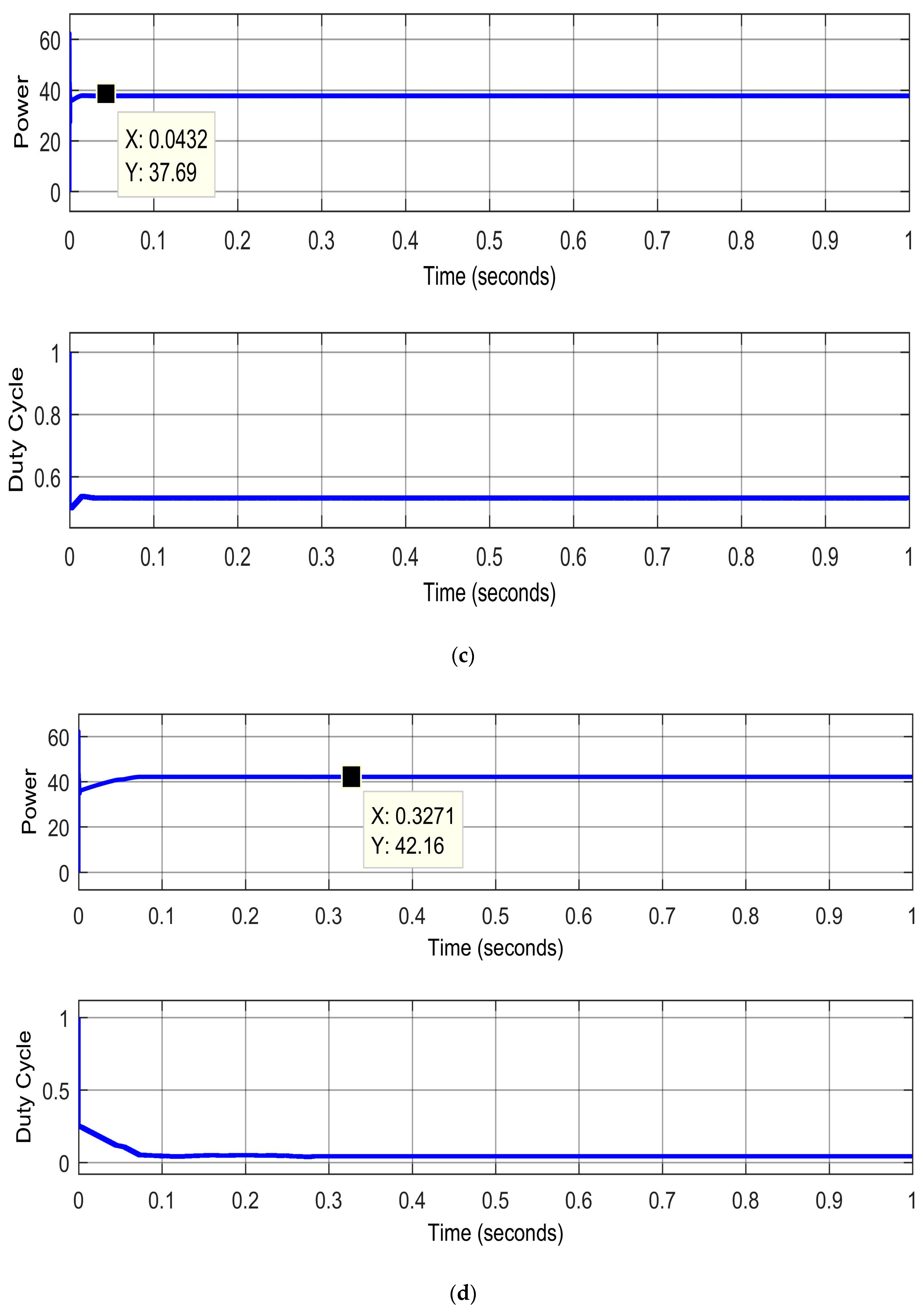 Electronics 07 00327 g009b