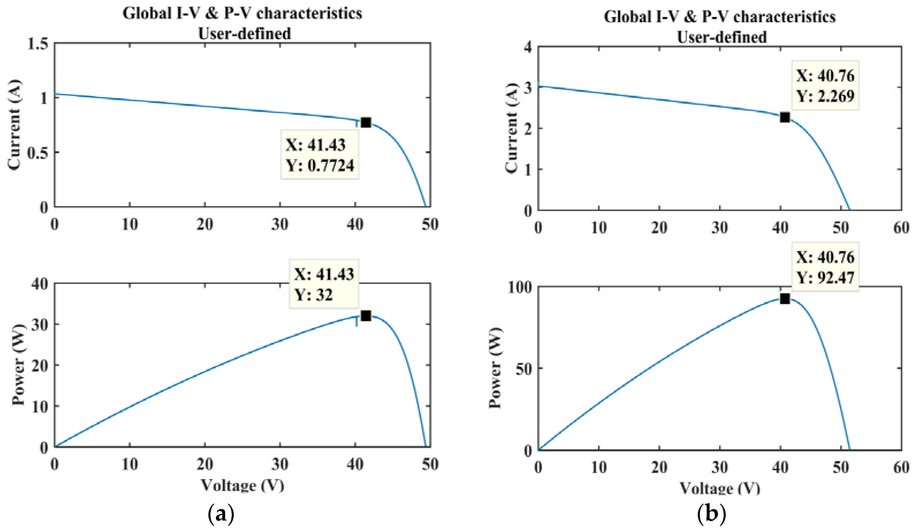 Electronics 07 00327 g012