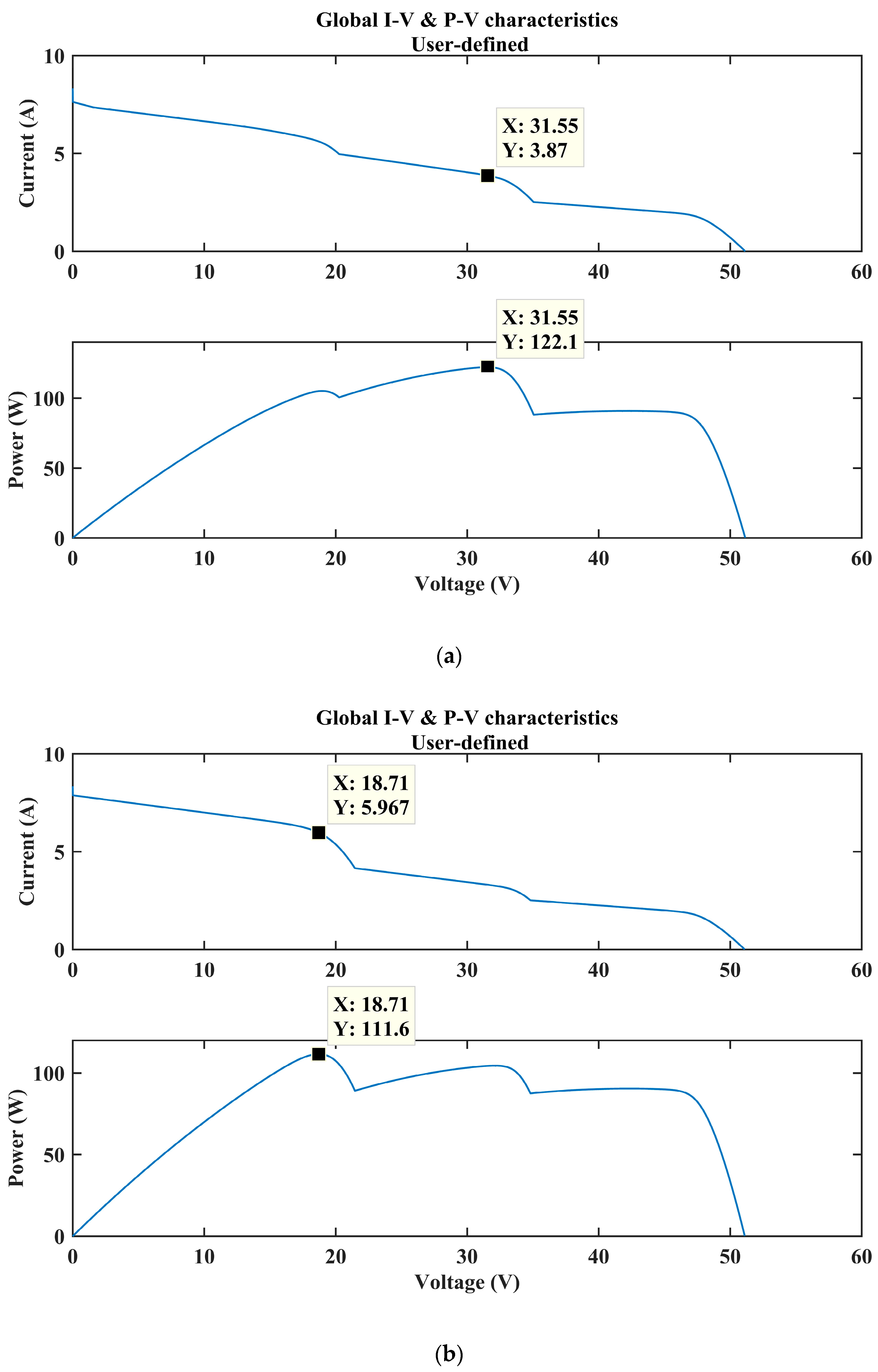 Electronics 07 00327 g014a