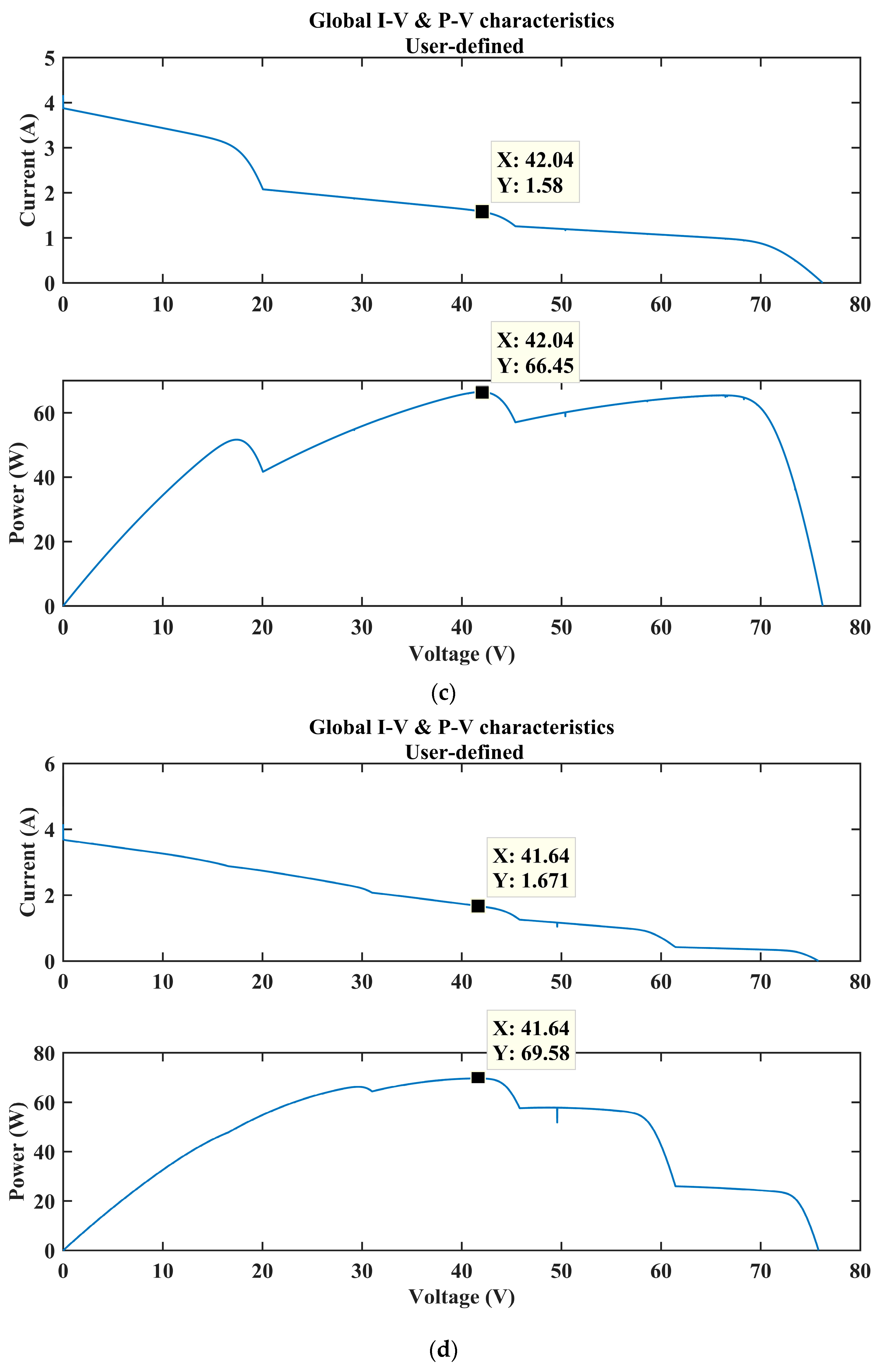 Electronics 07 00327 g014b