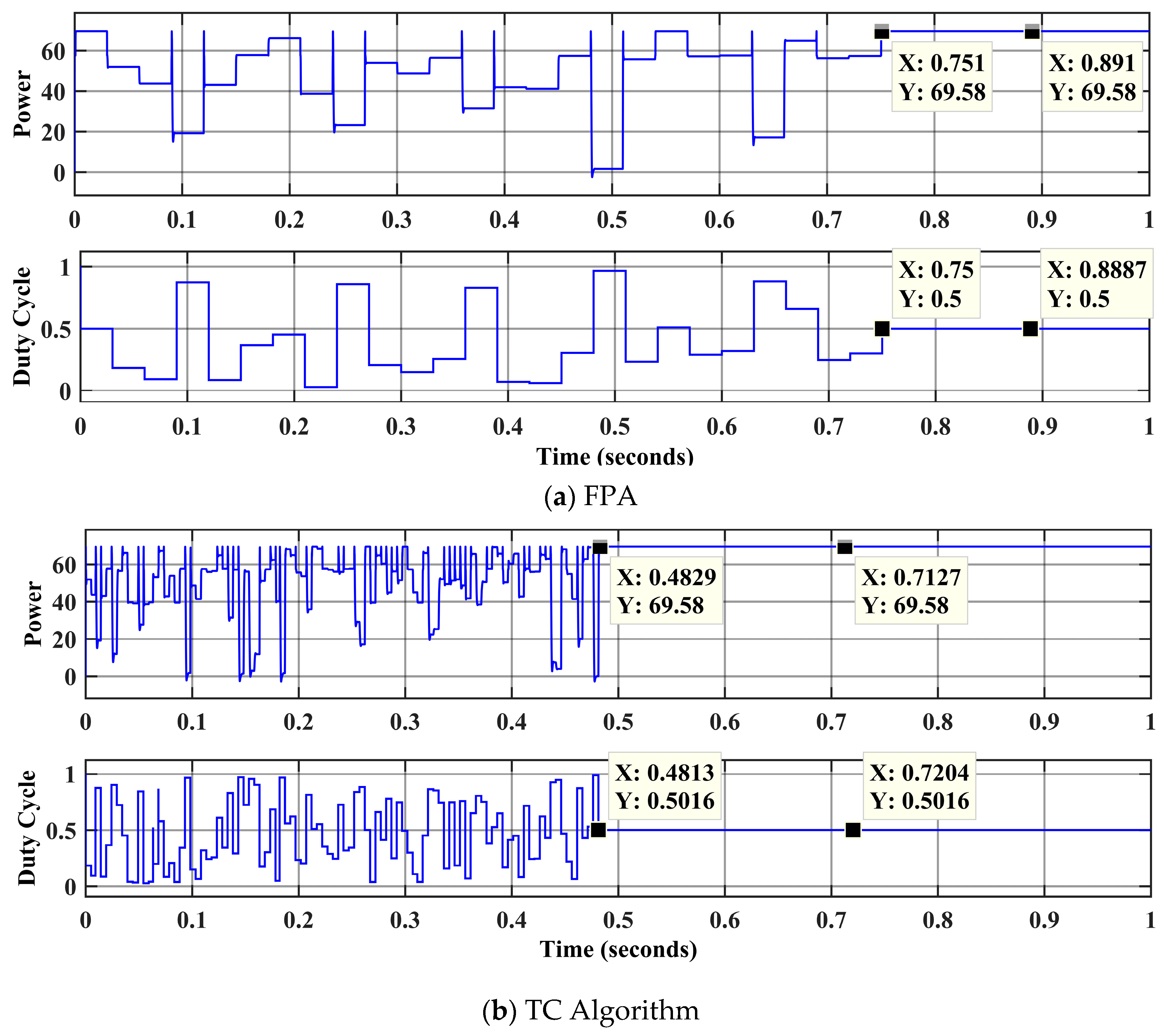 Electronics 07 00327 g018