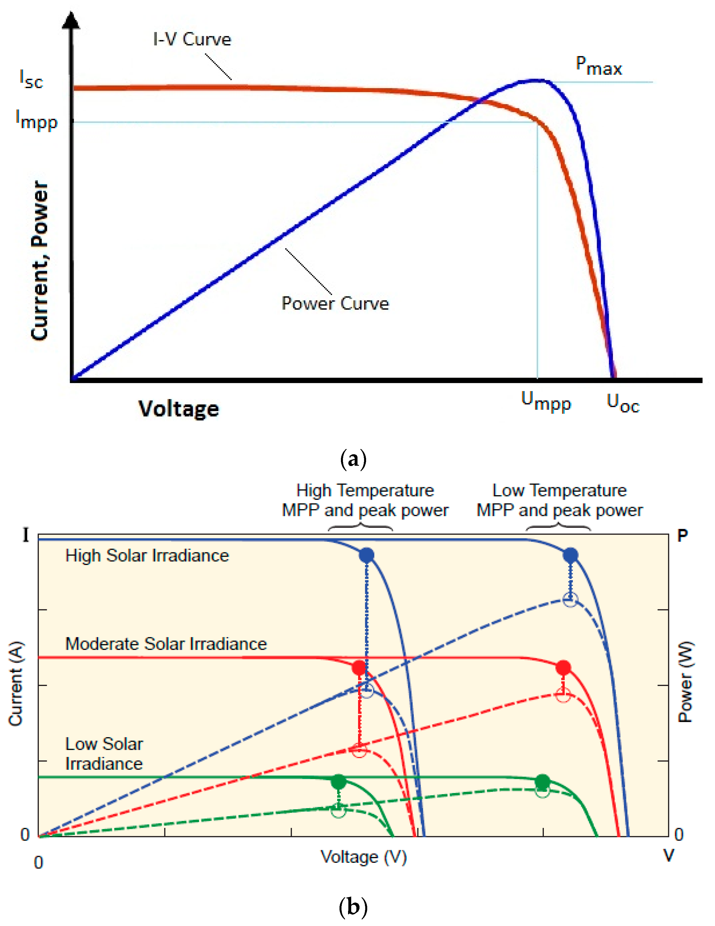 Electronics 07 00327 g0a2