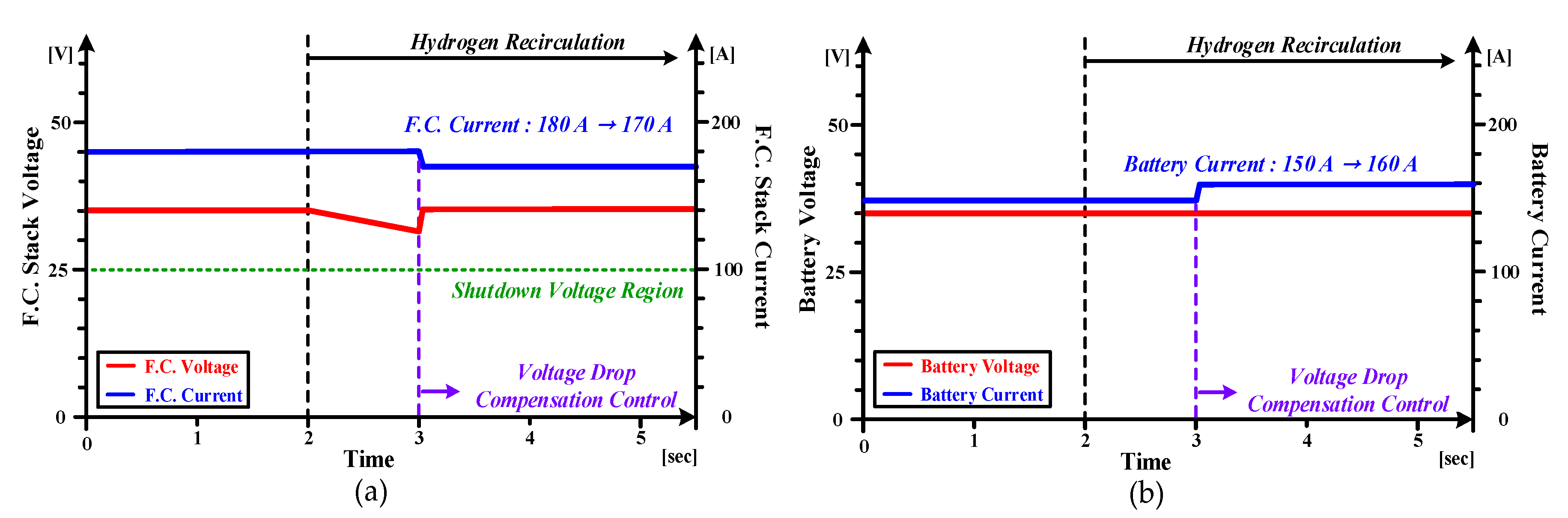 Electronics 07 00331 g008