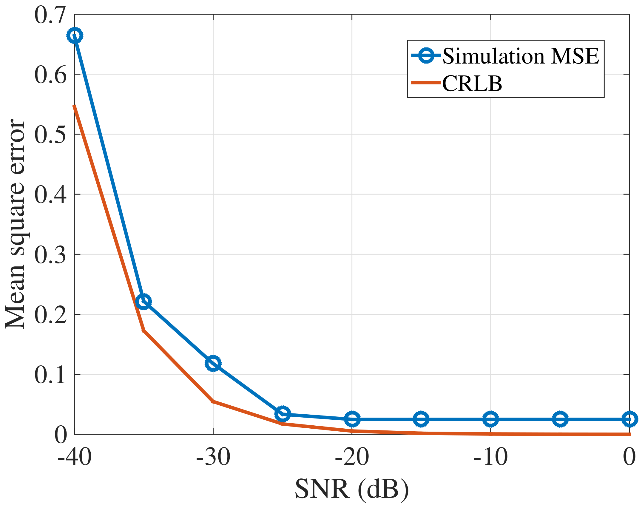 Electronics 07 00341 g007