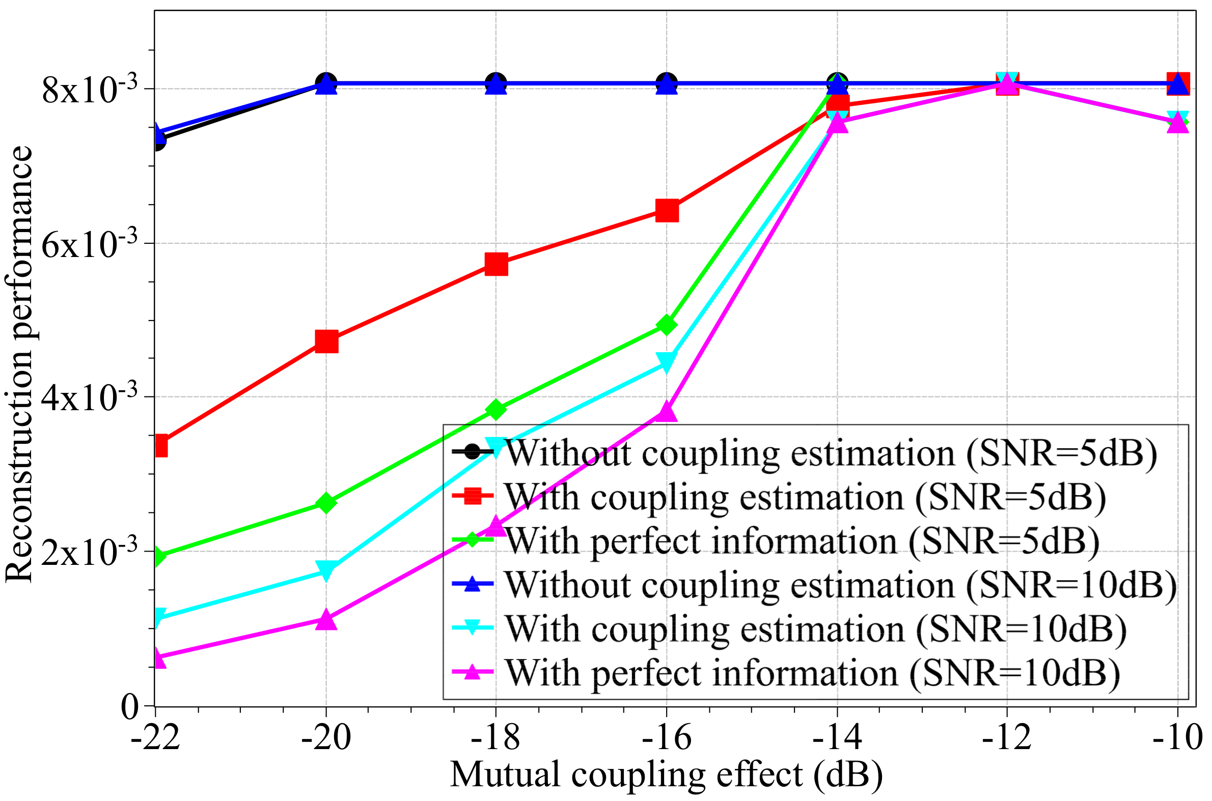 Electronics 07 00341 g008